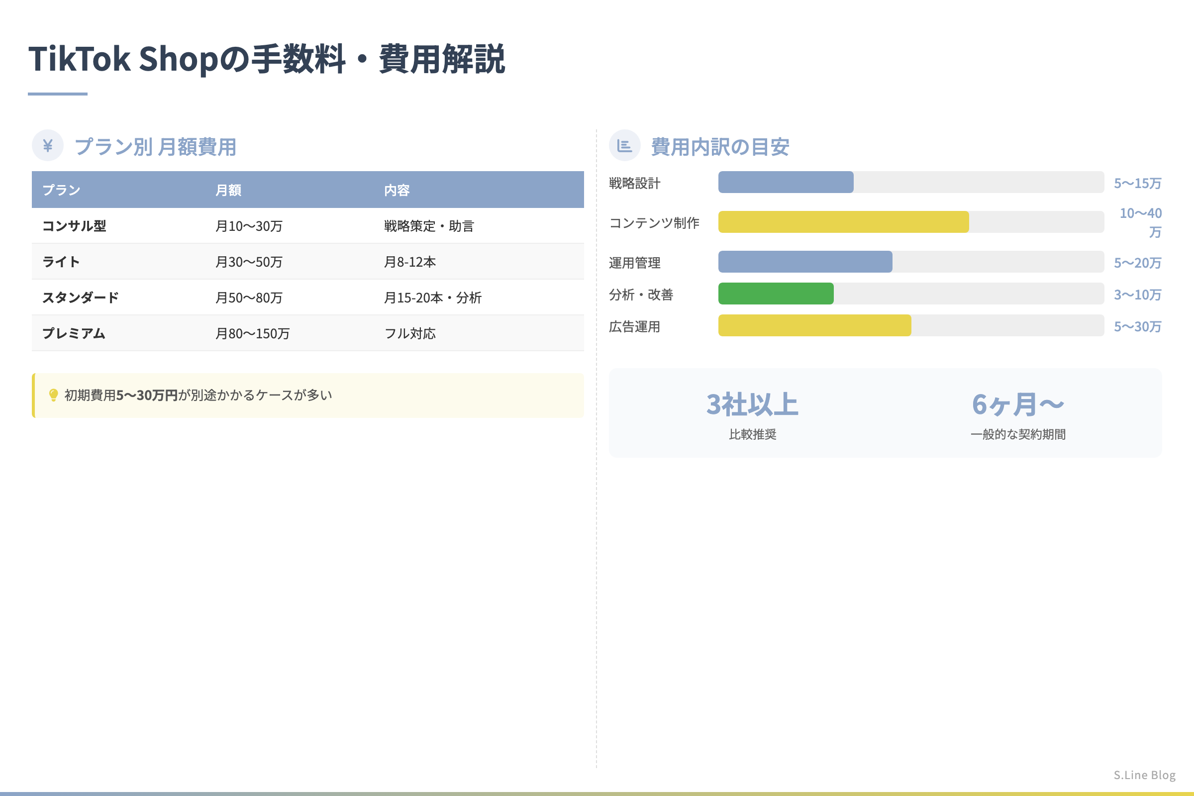 TikTok Shop日本での始め方 - TikTok Shopの手数料・費用解説