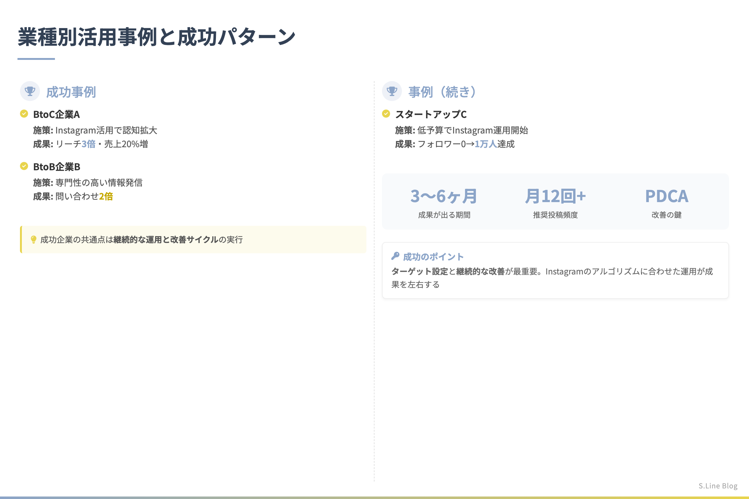 Instagramストーリーズの企業活用術10選 - 業種別活用事例と成功パターン