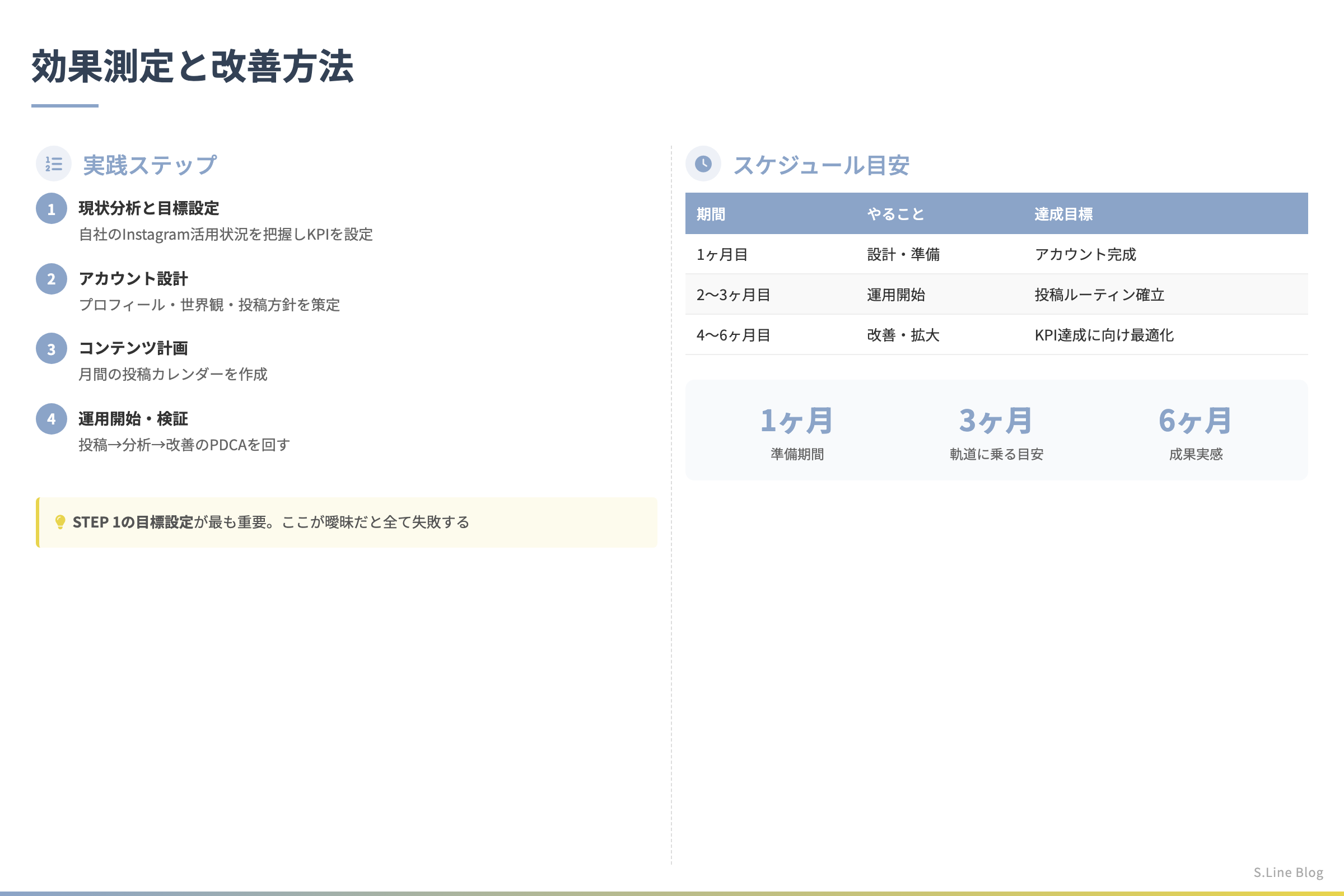 Instagramストーリーズの企業活用術10選 - 効果測定と改善方法