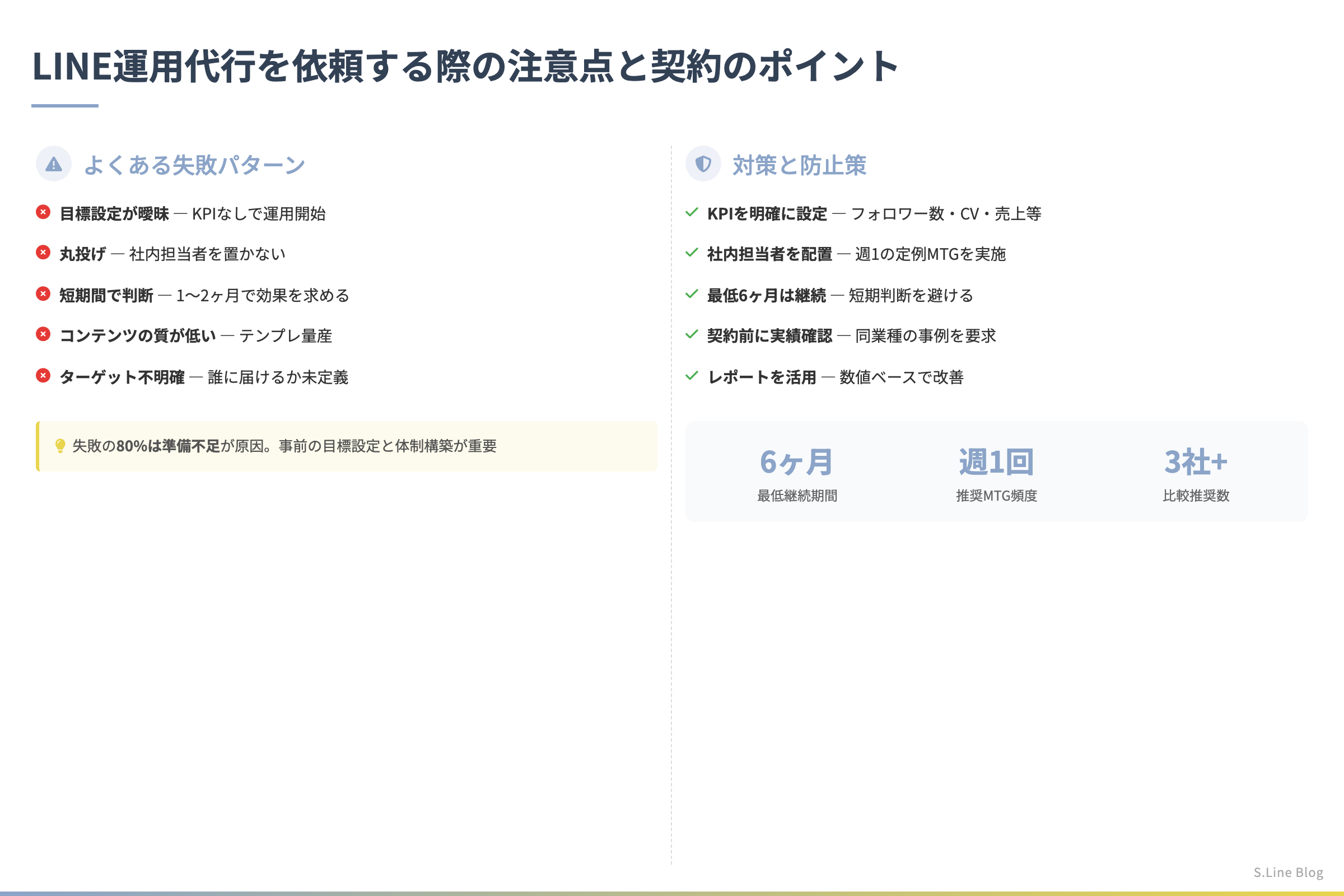 LINE公式アカウント運用代行の費用相場 - LINE運用代行を依頼する際の注意点と契約のポイント