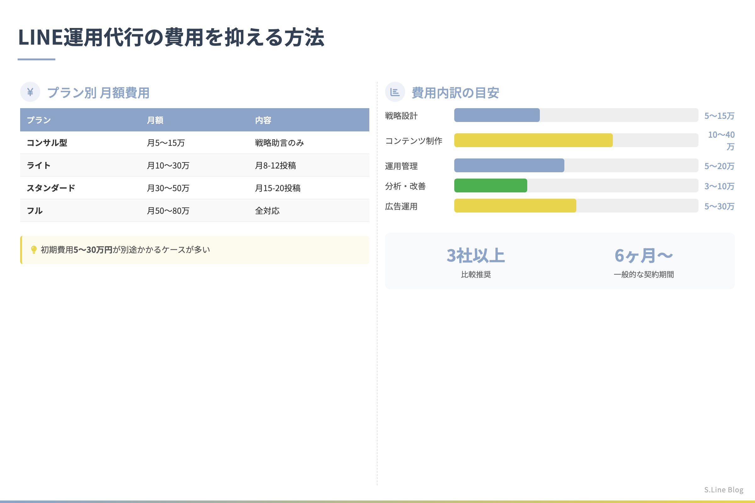 LINE公式アカウント運用代行の費用相場 - LINE運用代行の費用を抑える方法
