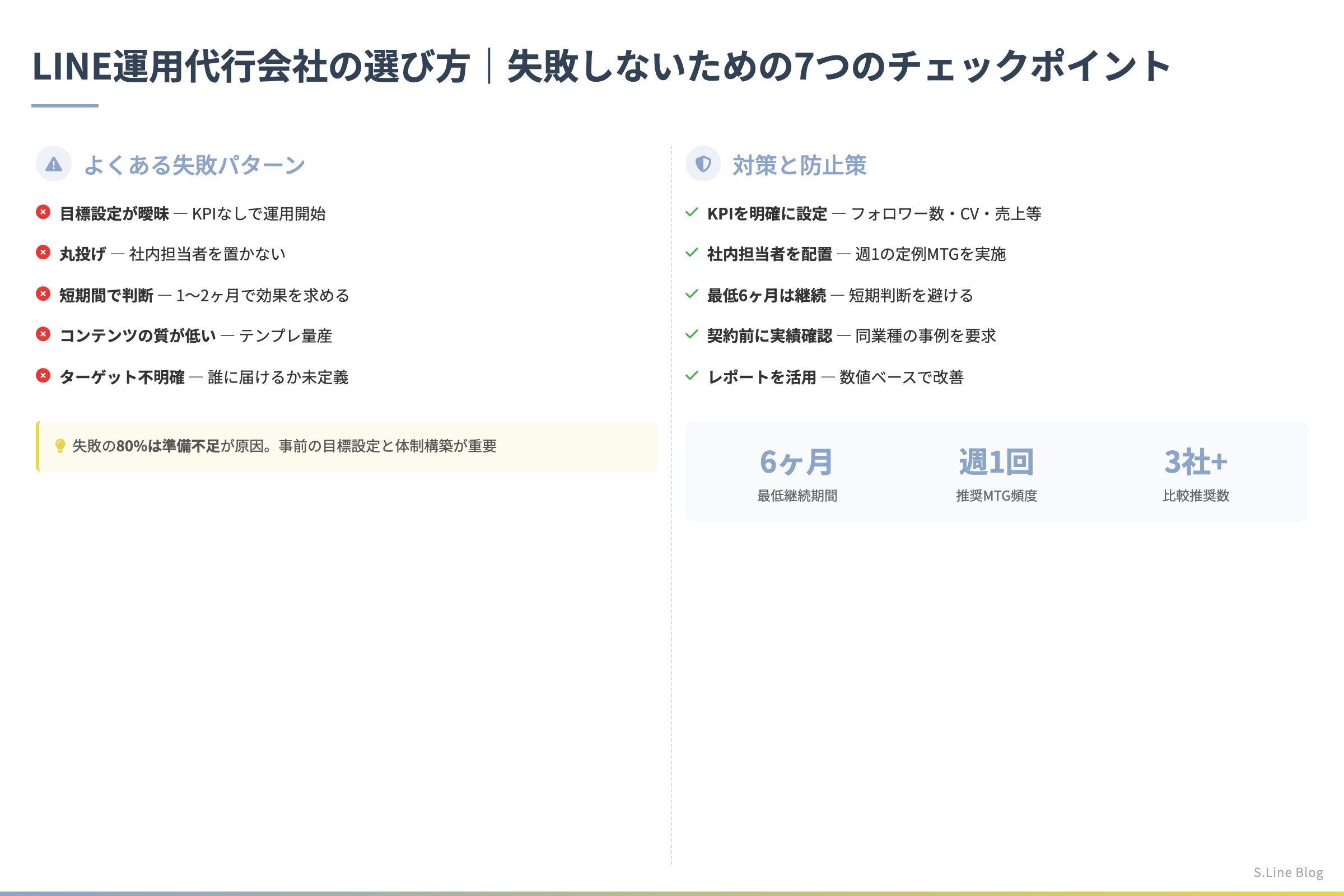 LINE公式アカウント運用代行の費用相場 - LINE運用代行会社の選び方｜失敗しないための7つのチェックポイント