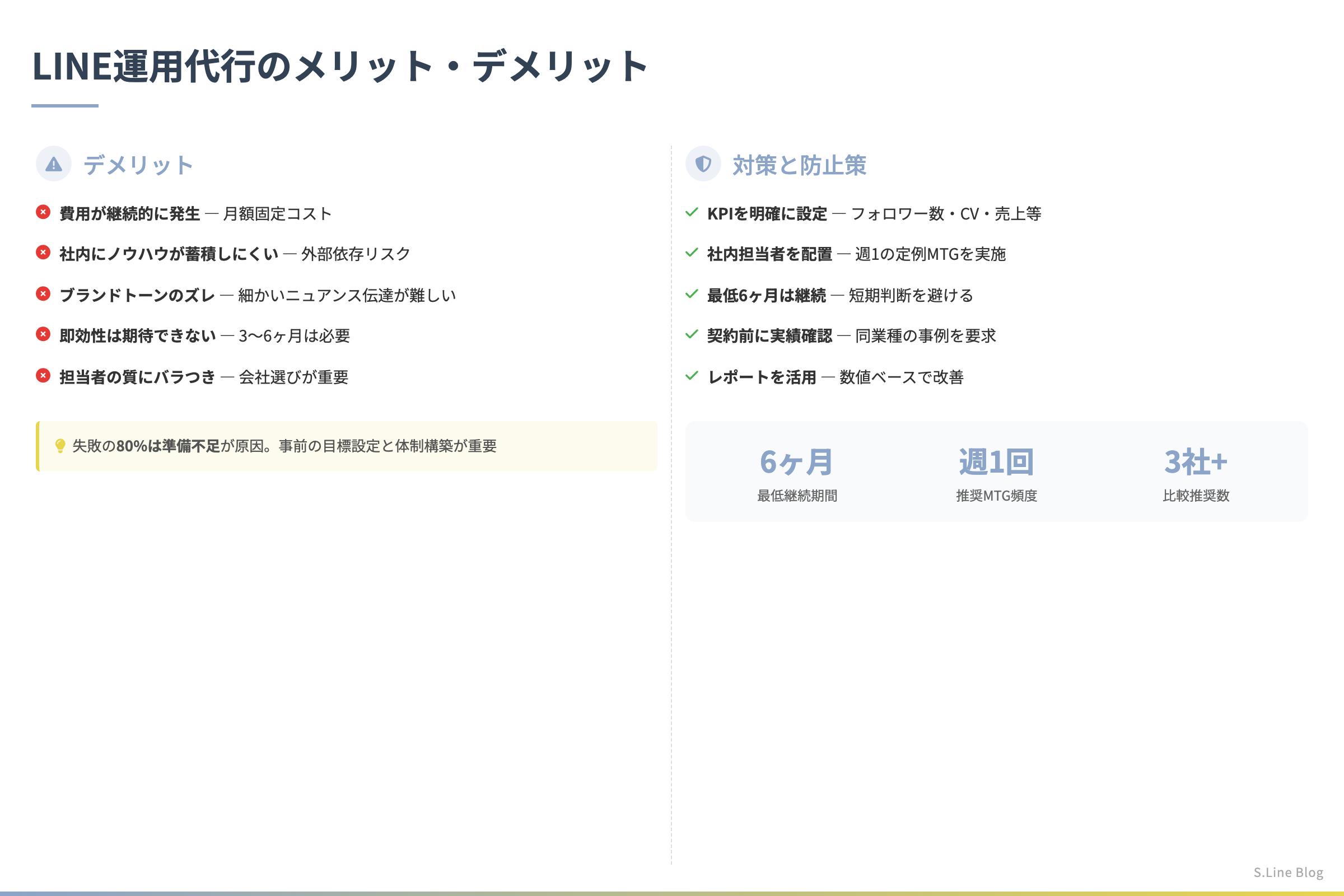 LINE公式アカウント運用代行の費用相場 - LINE運用代行のメリット・デメリット