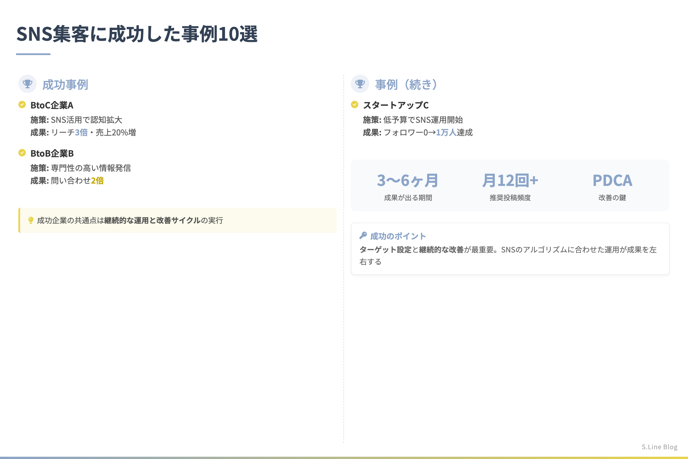 地方中小企業のSNS集客成功事例10選 - SNS集客に成功した事例10選