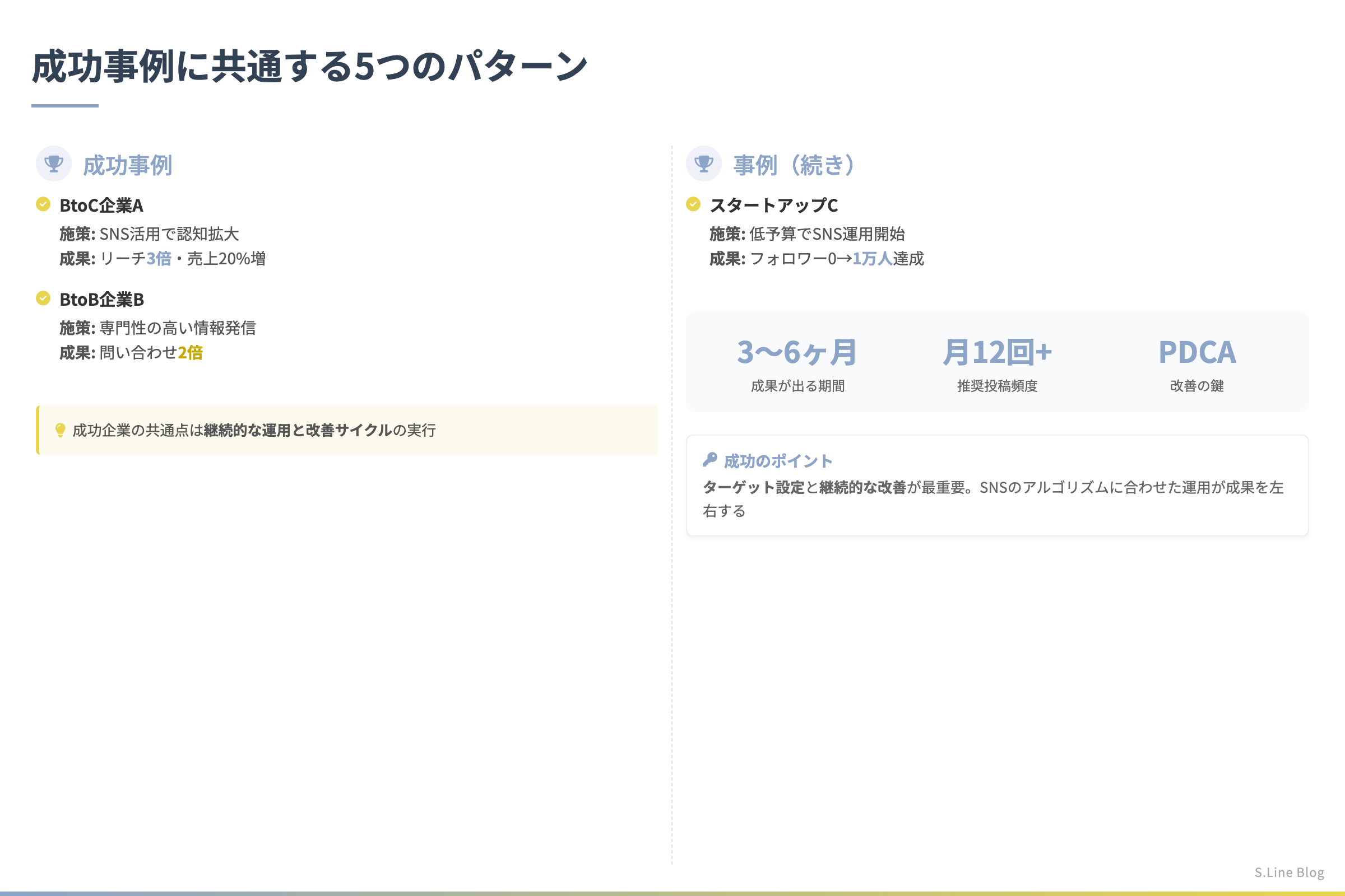 地方中小企業のSNS集客成功事例10選 - 成功事例に共通する5つのパターン