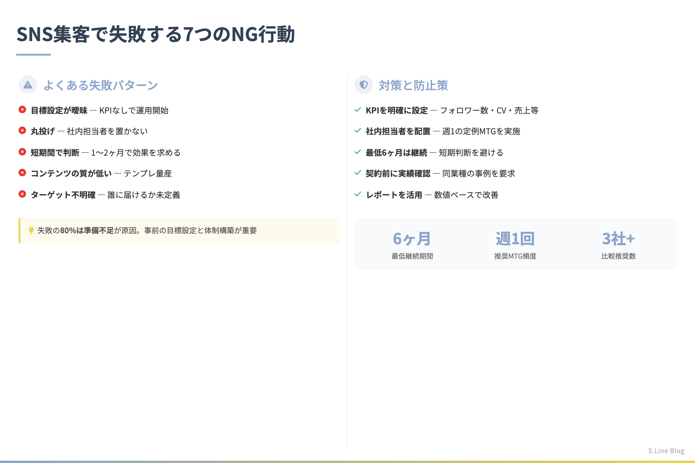 地方中小企業のSNS集客成功事例10選 - SNS集客で失敗する7つのNG行動