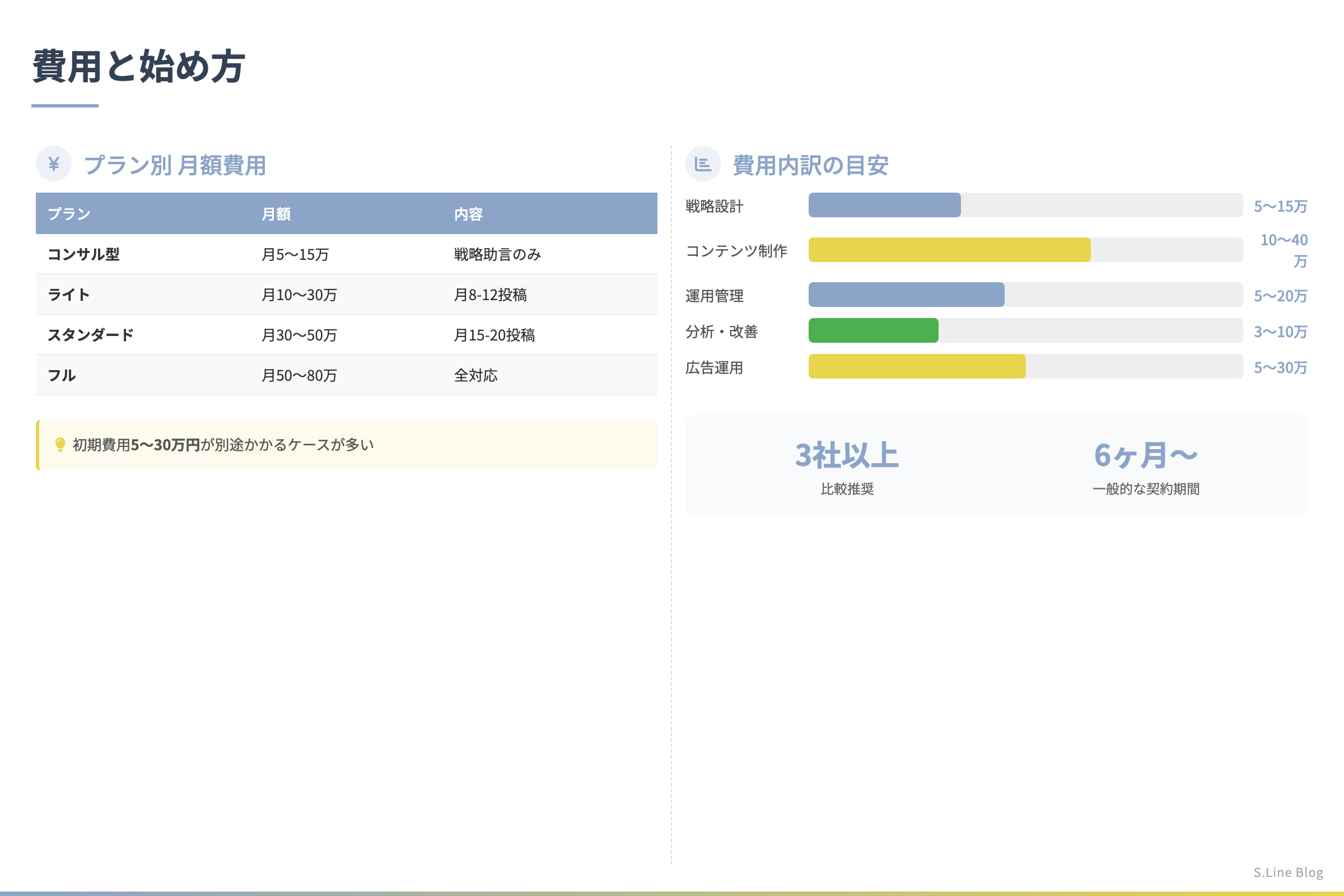 地方中小企業のSNS集客成功事例10選 - 費用と始め方