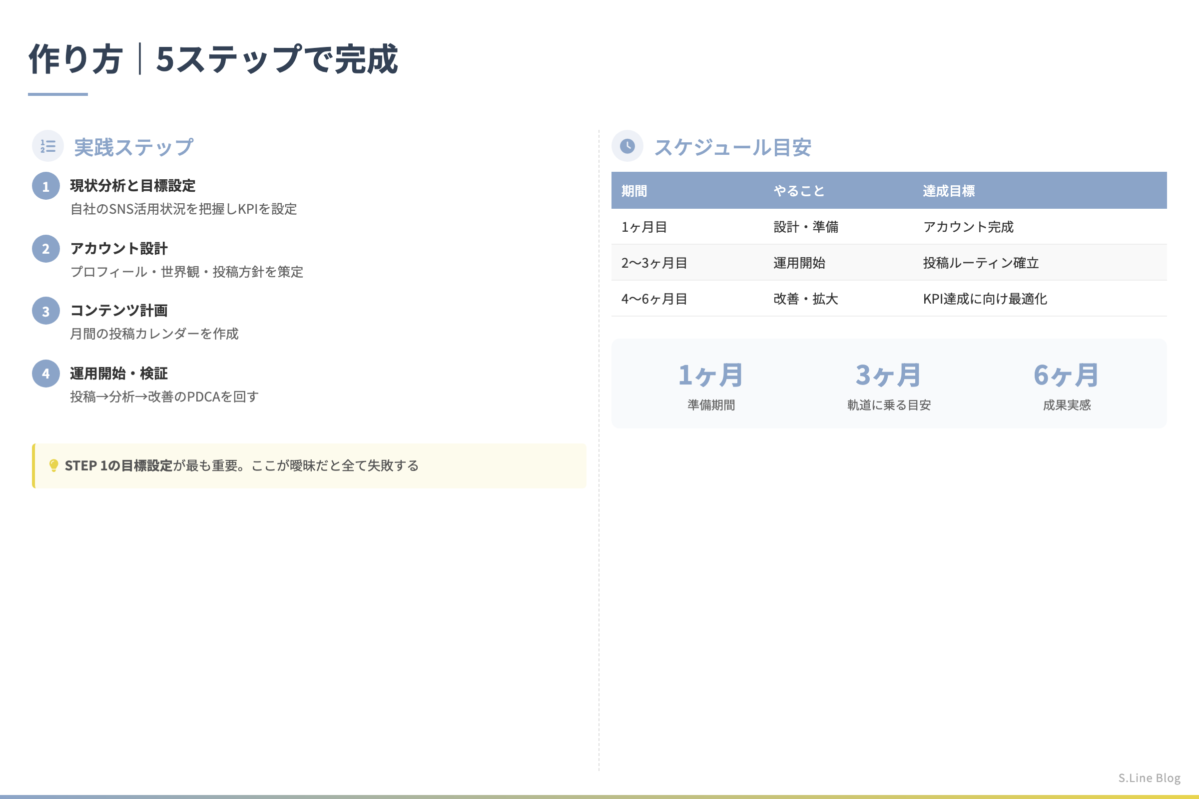 SNSコンテンツカレンダーの作り方 - 作り方｜5ステップで完成