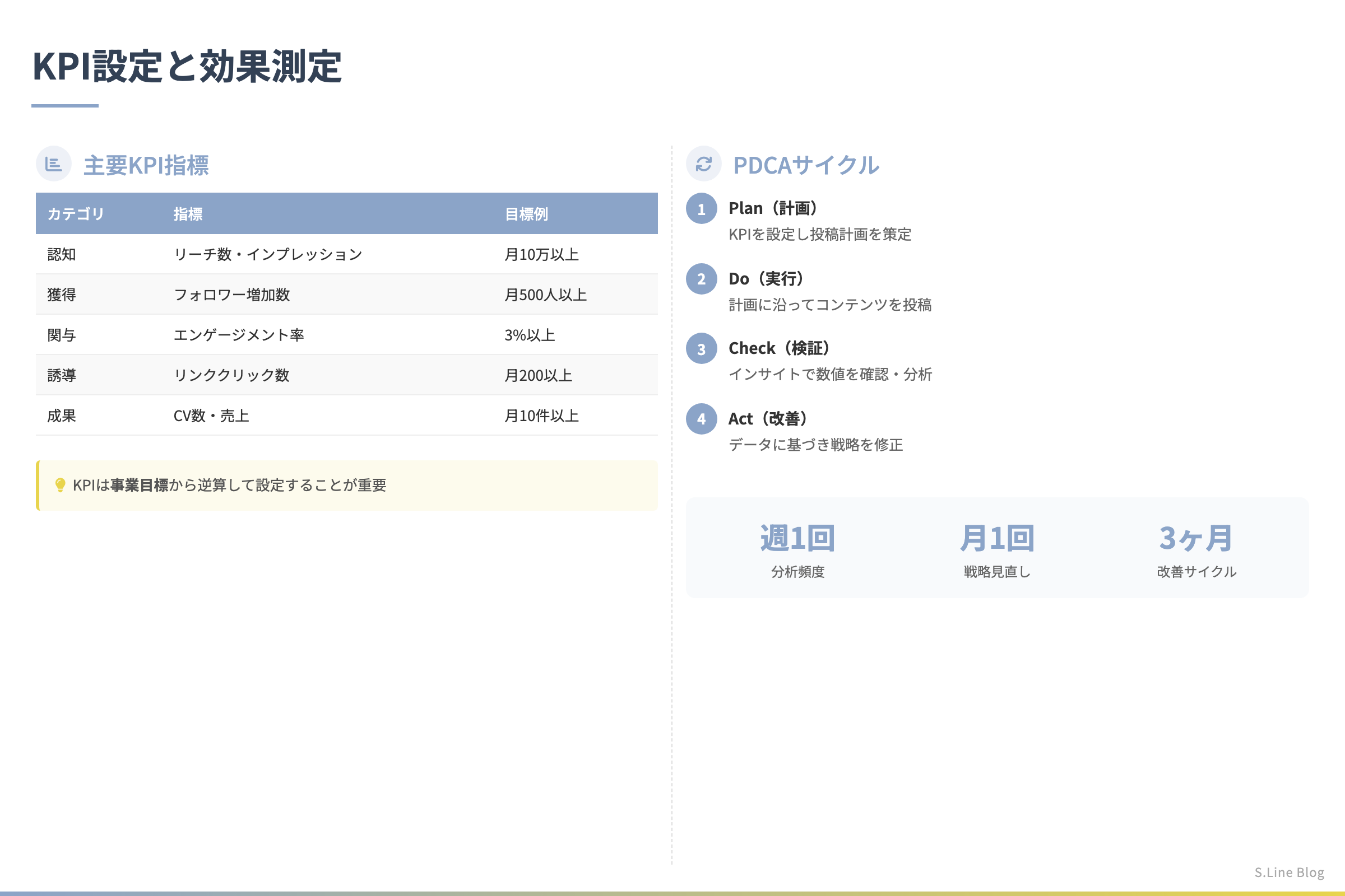 SNSコンテンツカレンダーの作り方 - KPI設定と効果測定
