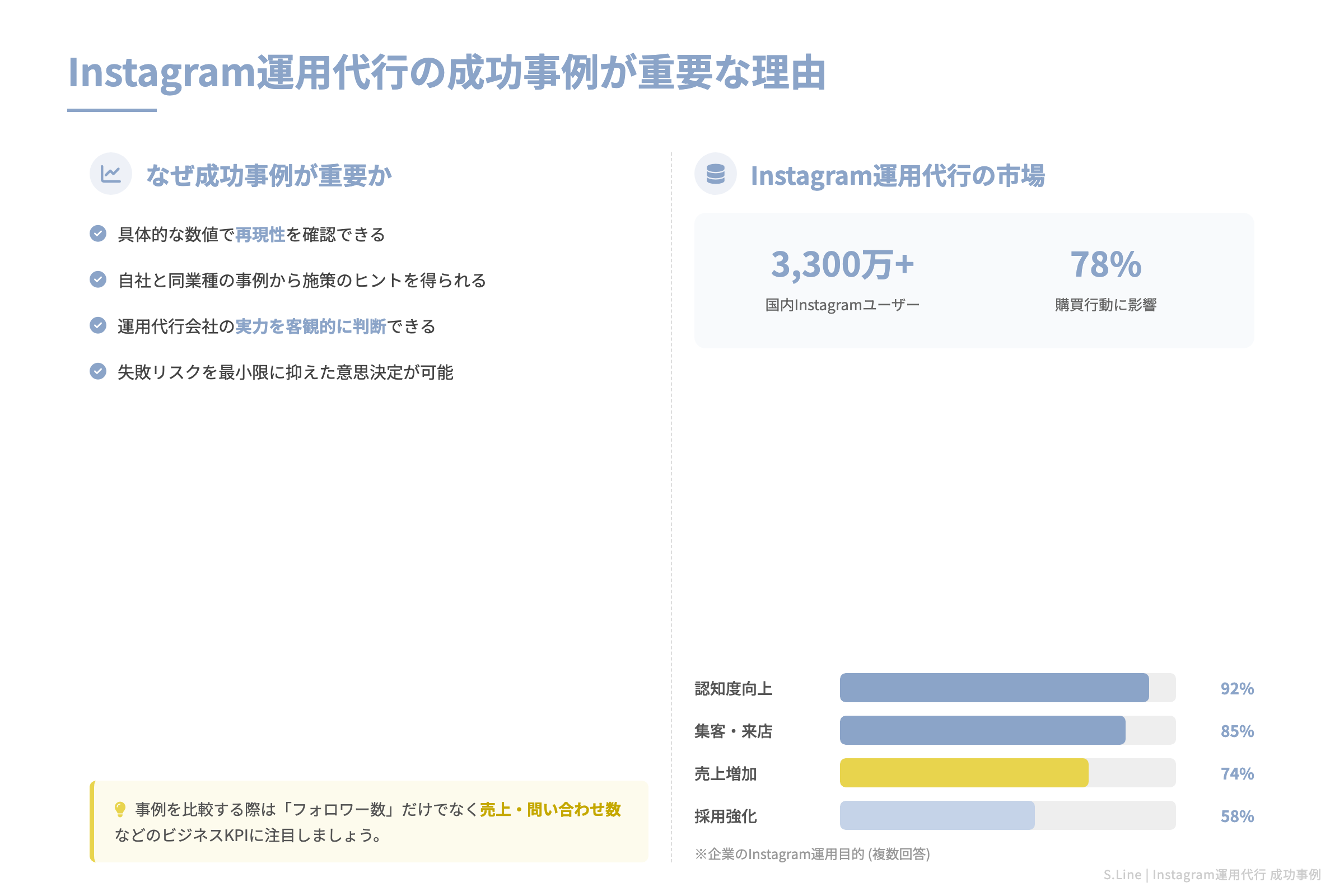 Instagram運用代行の成功事例が重要な理由