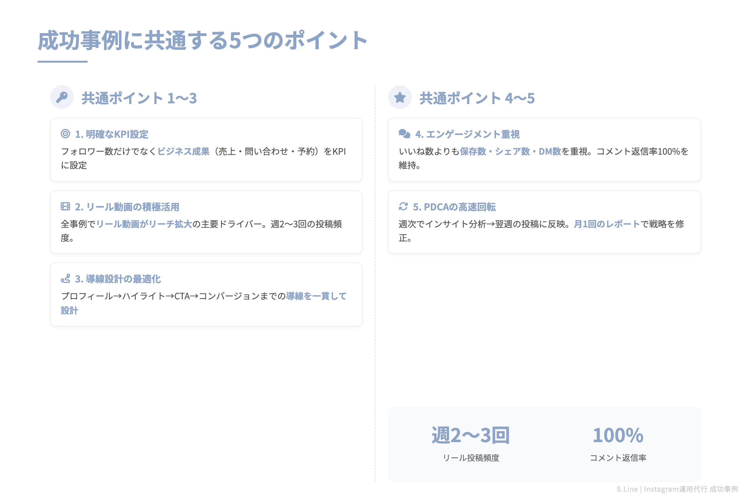 成功事例に共通する5つのポイント