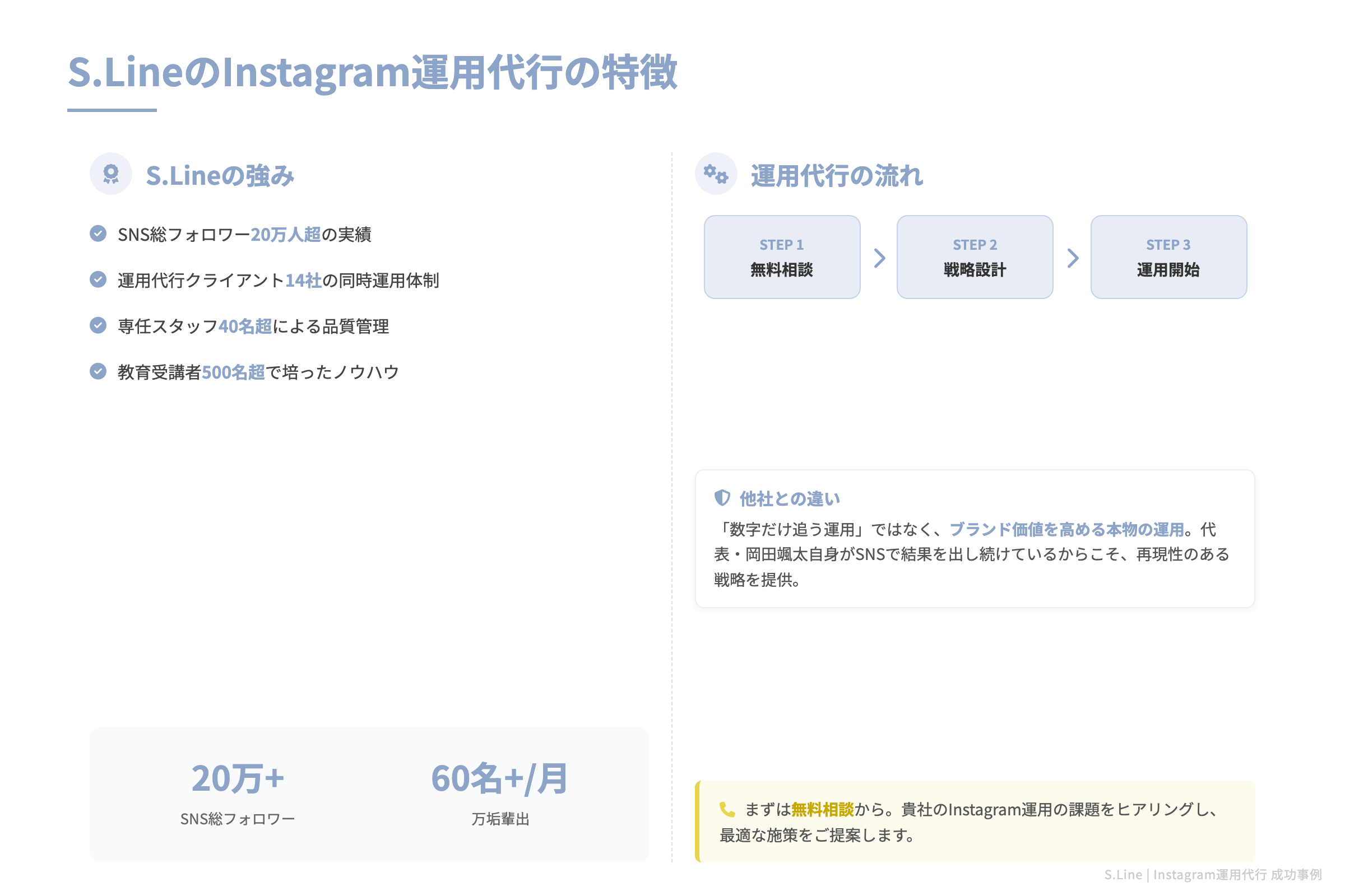S.LineのInstagram運用代行の特徴