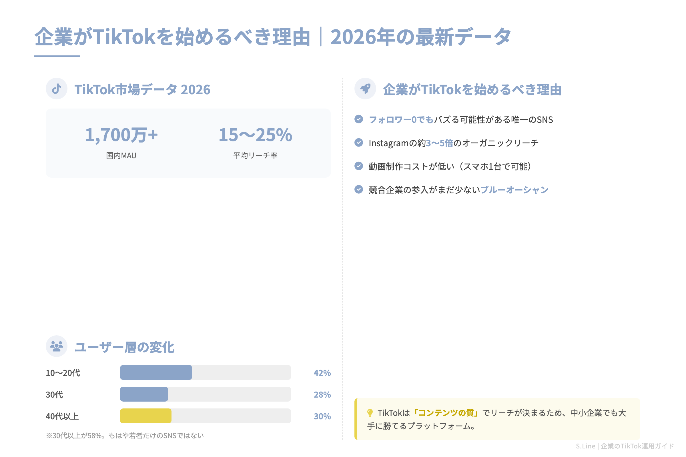 企業がTikTokを始めるべき理由｜2026年の最新データ