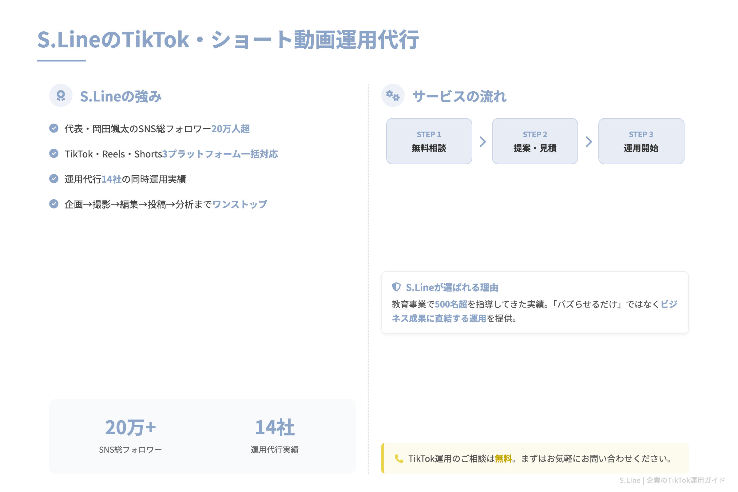S.LineのTikTok・ショート動画運用代行