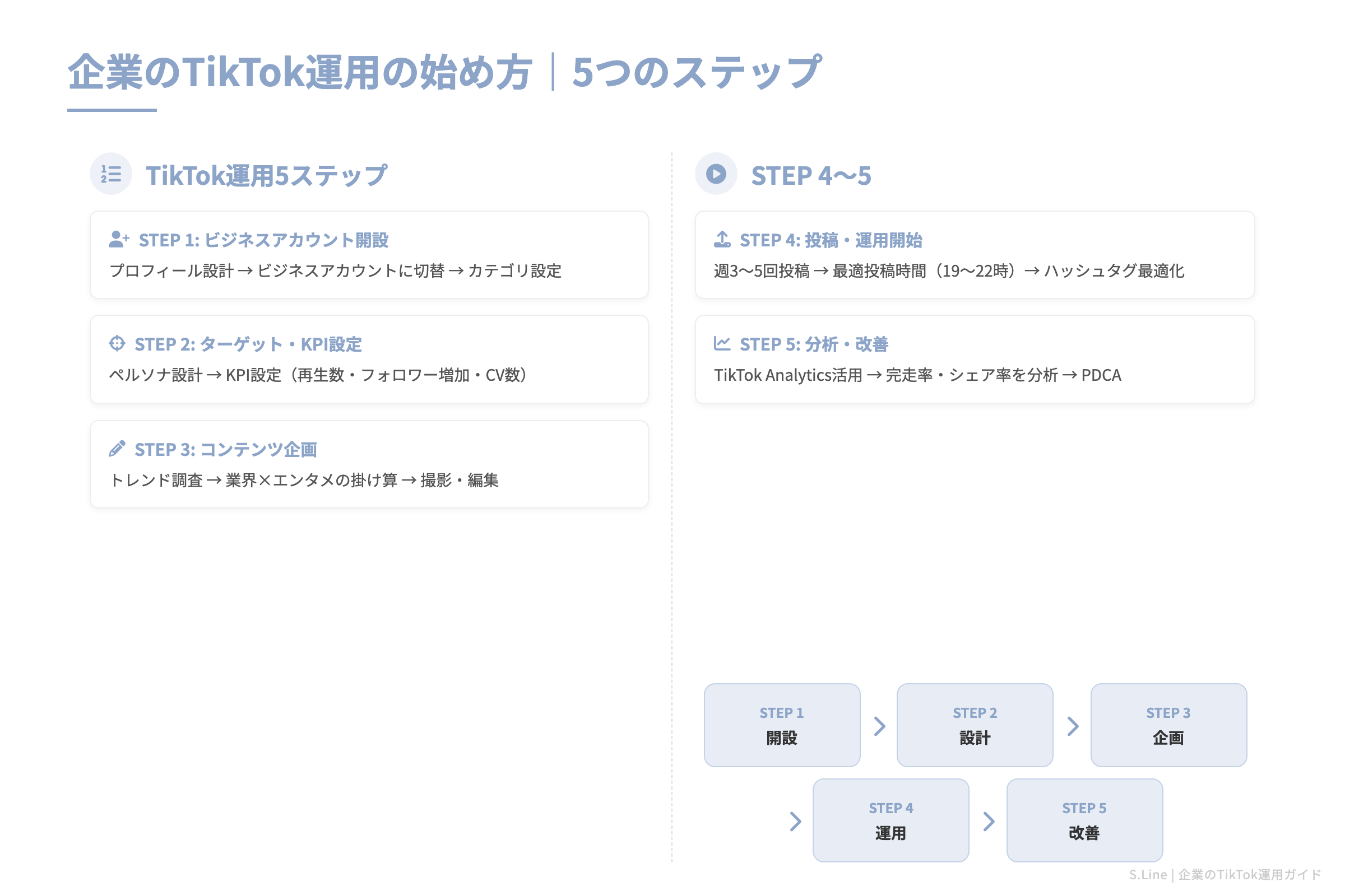 企業のTikTok運用の始め方｜5つのステップ