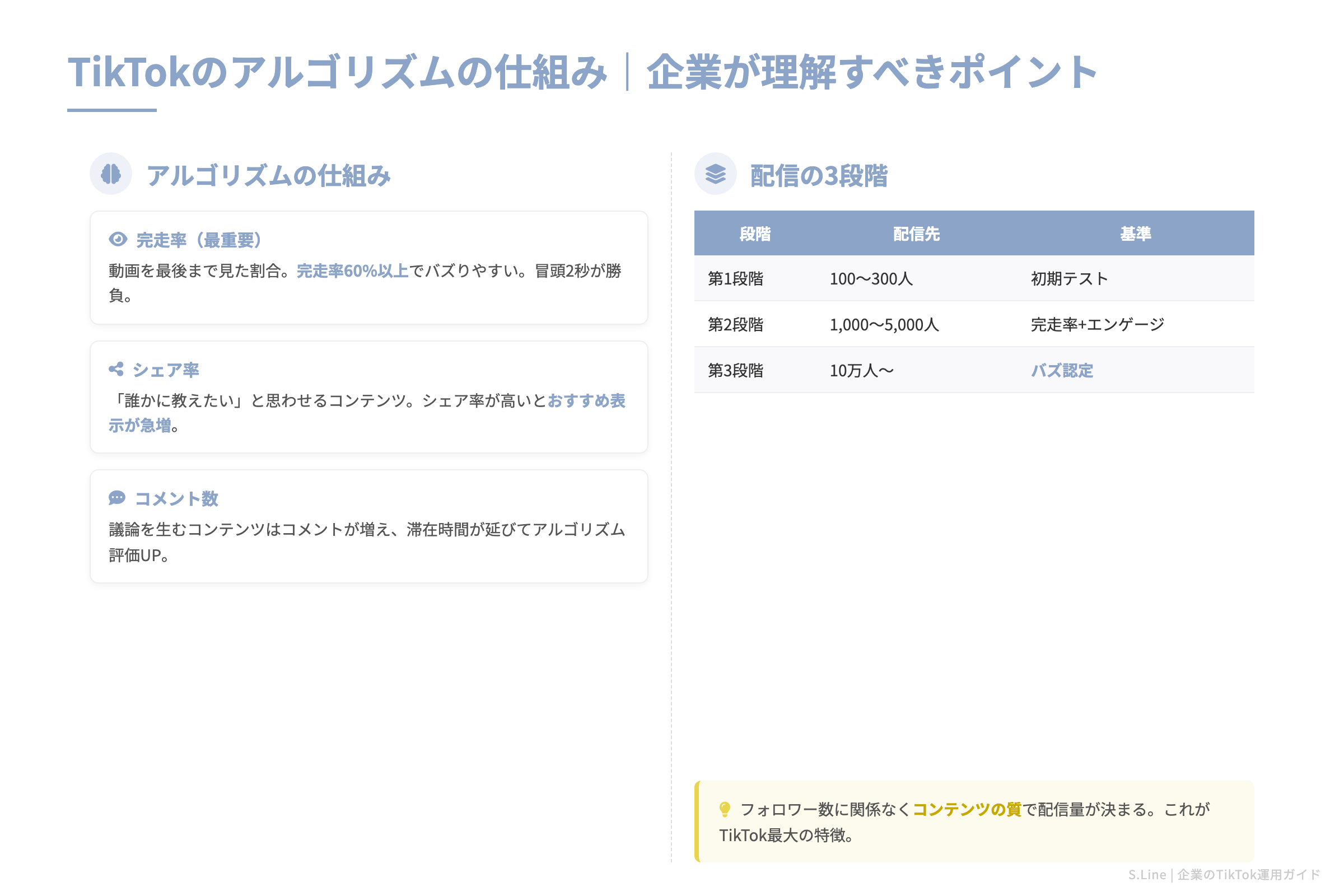 TikTokのアルゴリズムの仕組み｜企業が理解すべきポイント