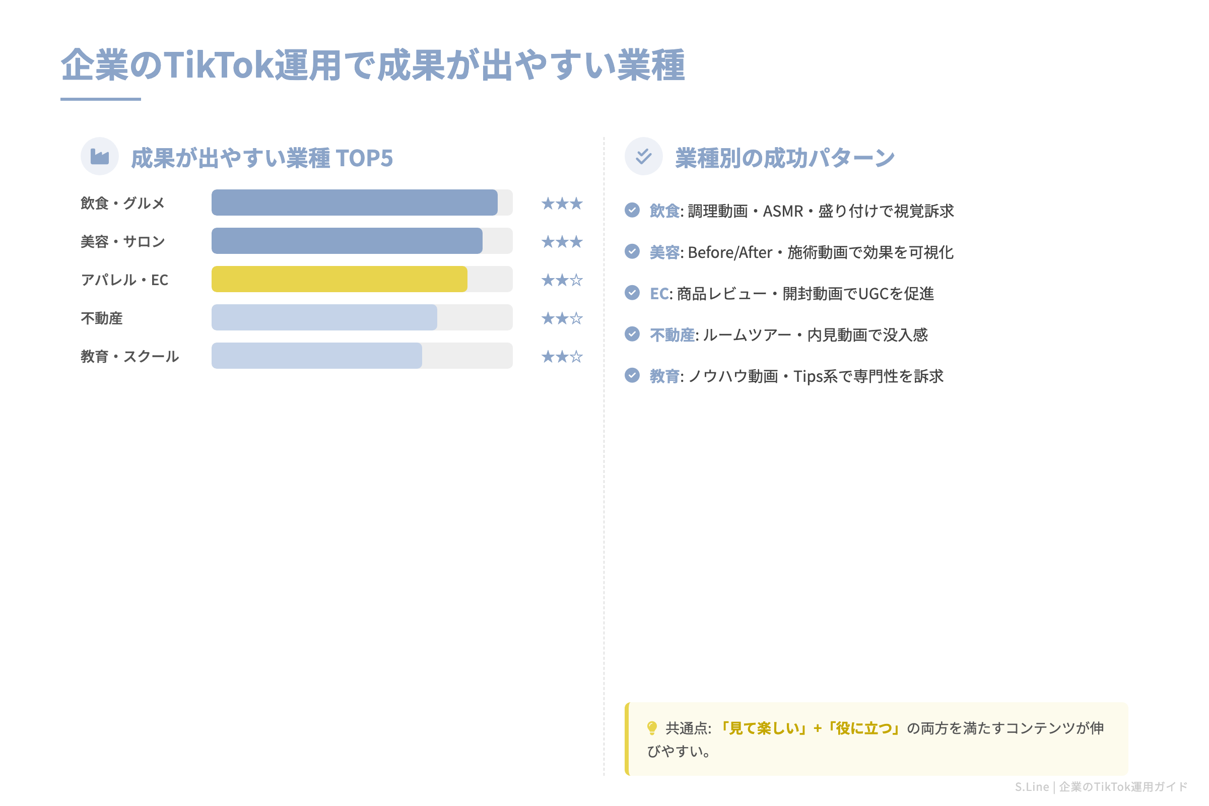 企業のTikTok運用で成果が出やすい業種