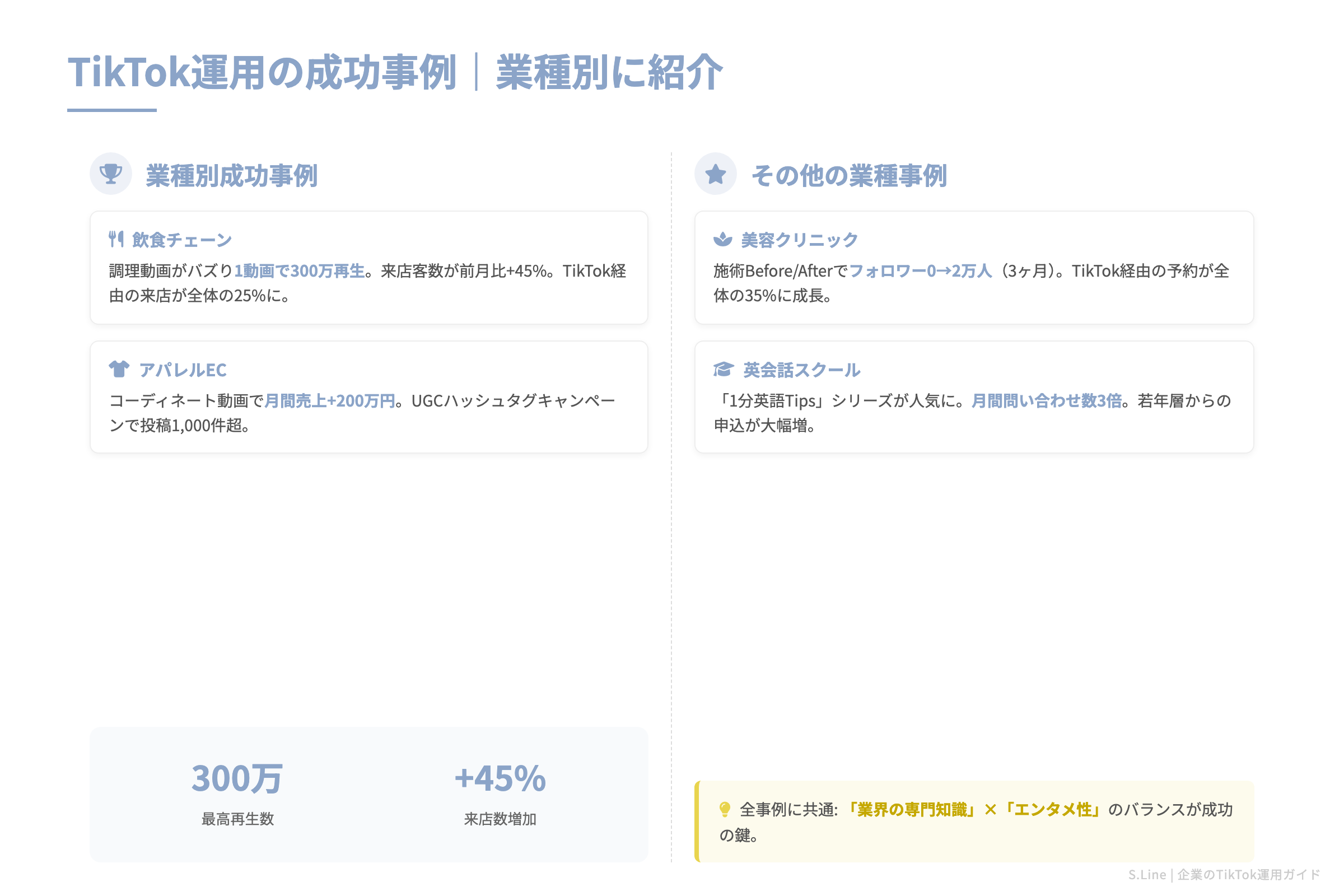 TikTok運用の成功事例｜業種別に紹介