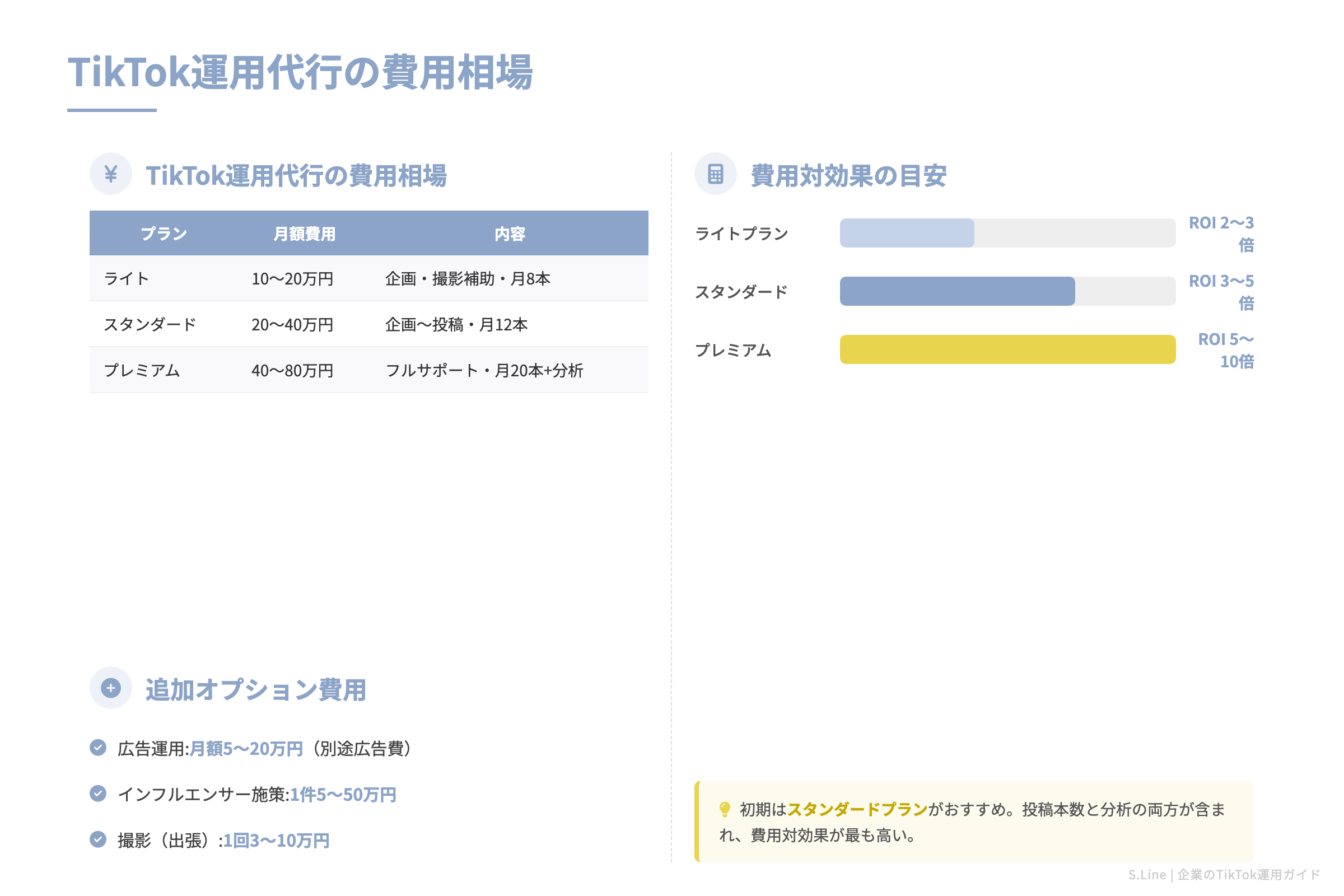 TikTok運用代行の費用相場
