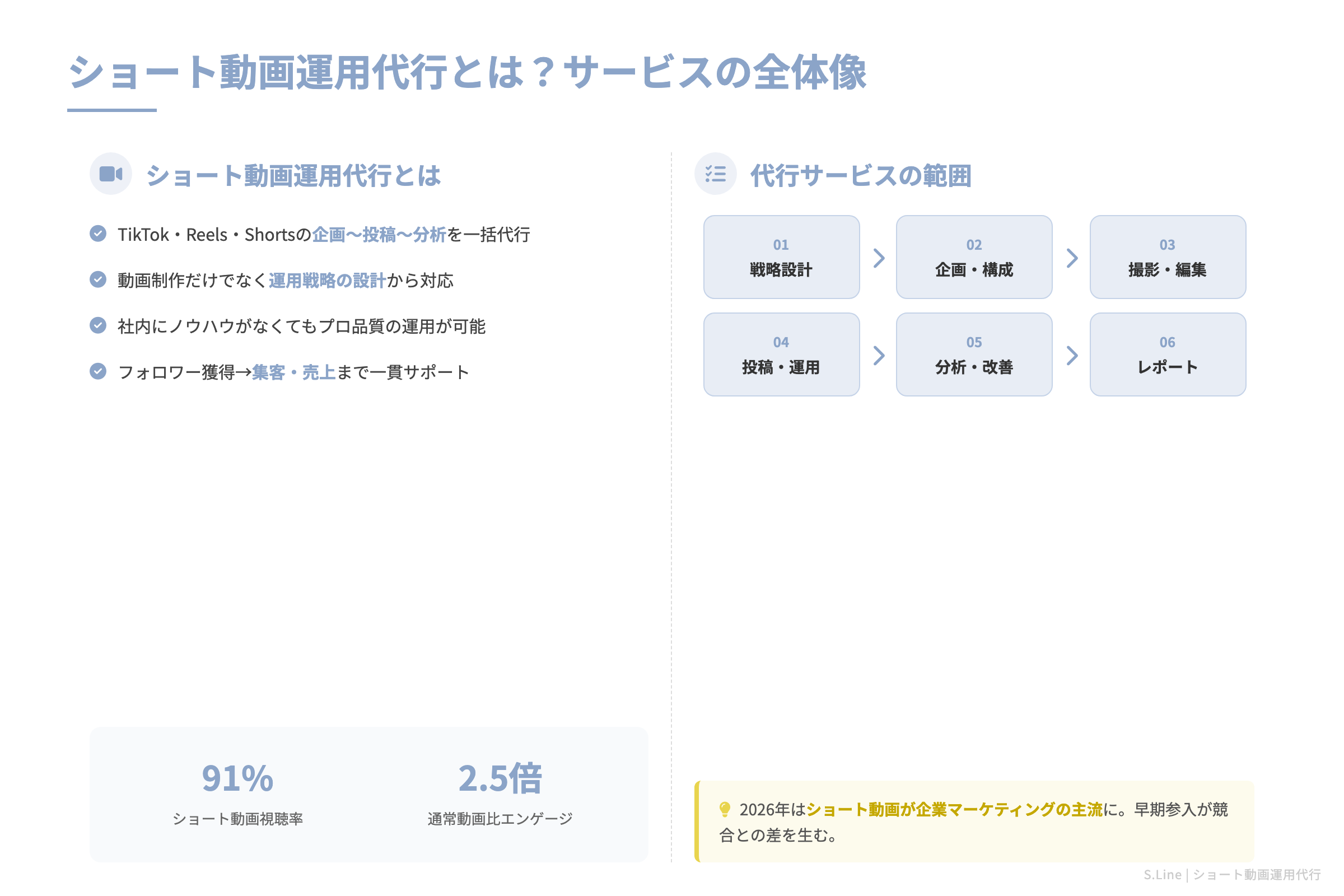 ショート動画運用代行とは？サービスの全体像