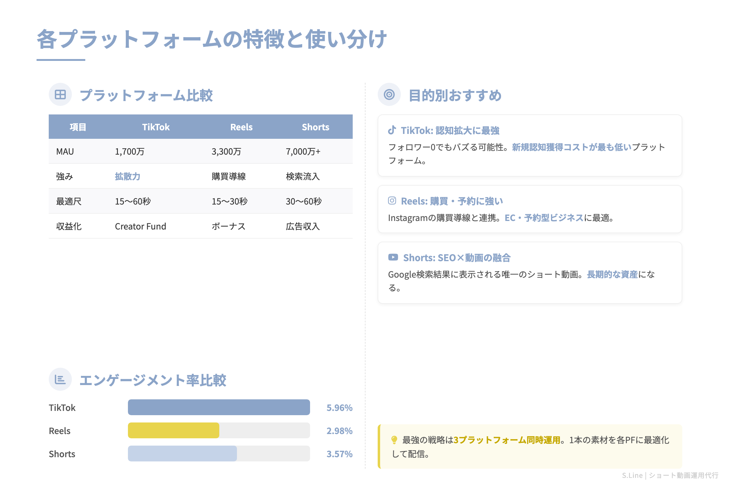 各プラットフォームの特徴と使い分け