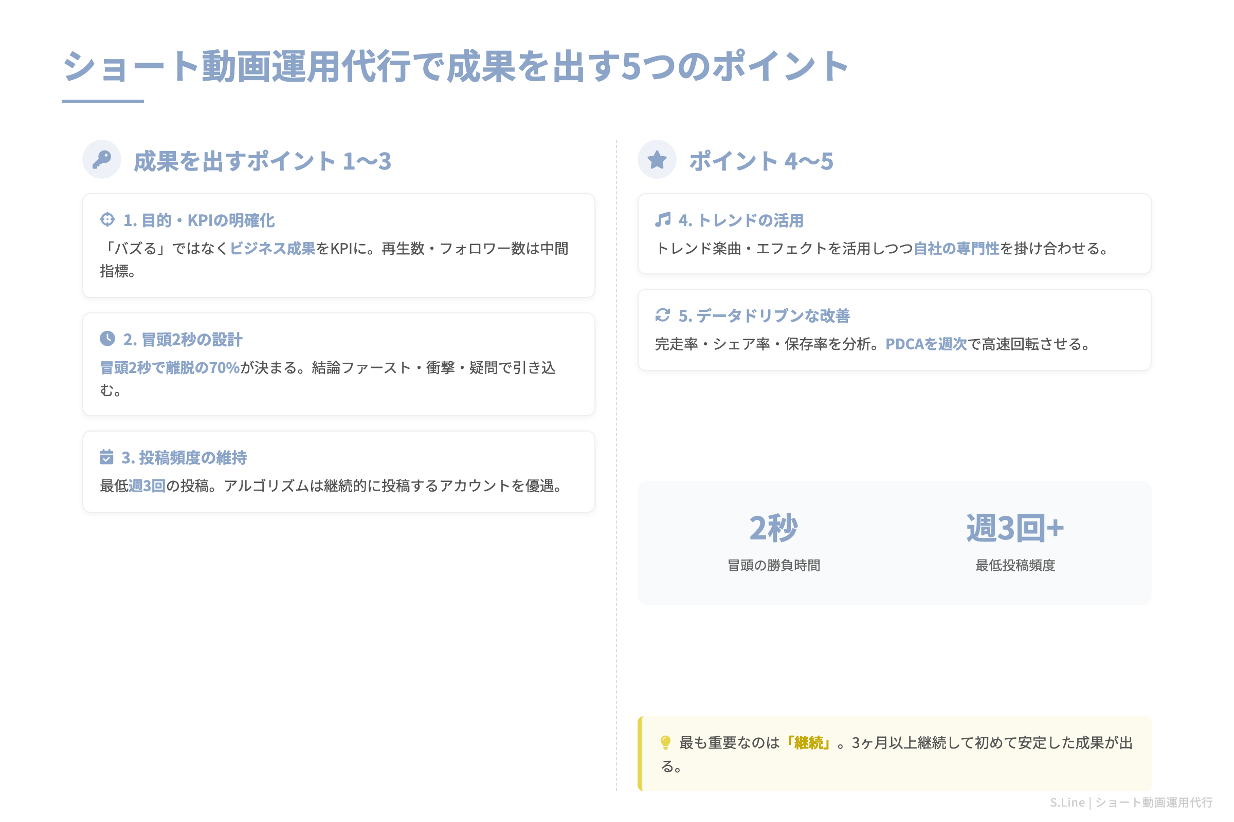 ショート動画運用代行で成果を出す5つのポイント