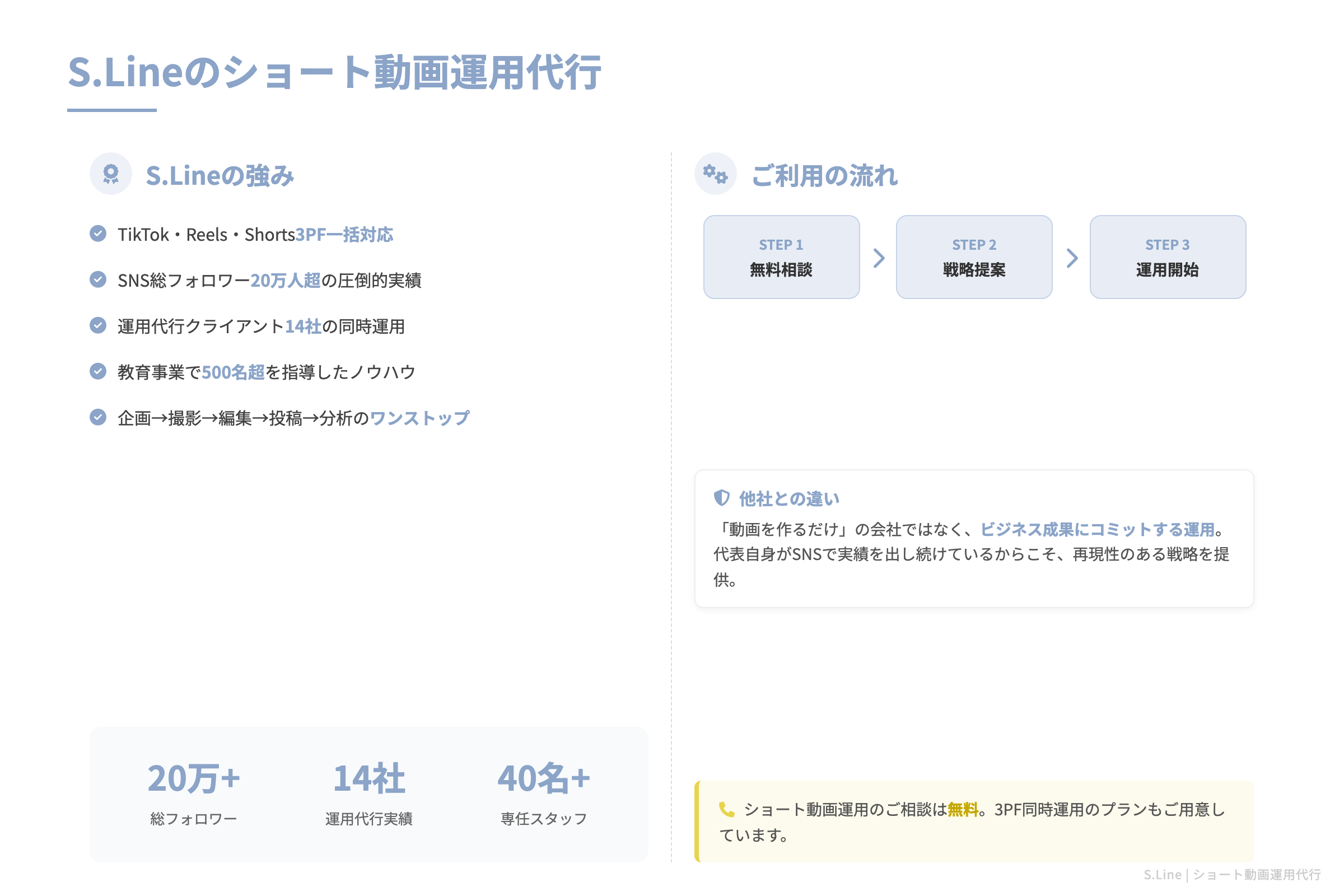 S.Lineのショート動画運用代行