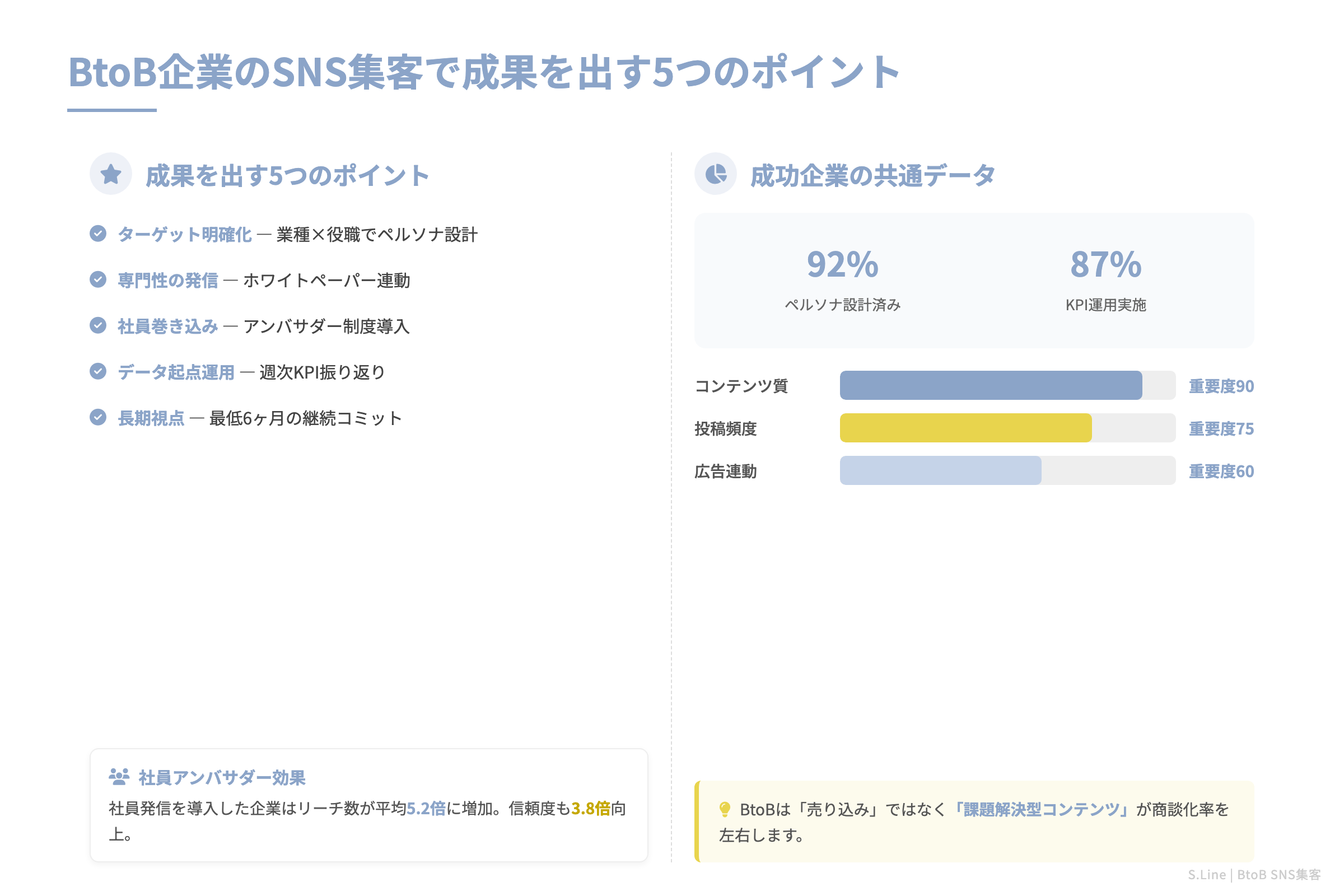 BtoB企業のSNS集客で成果を出す5つのポイント