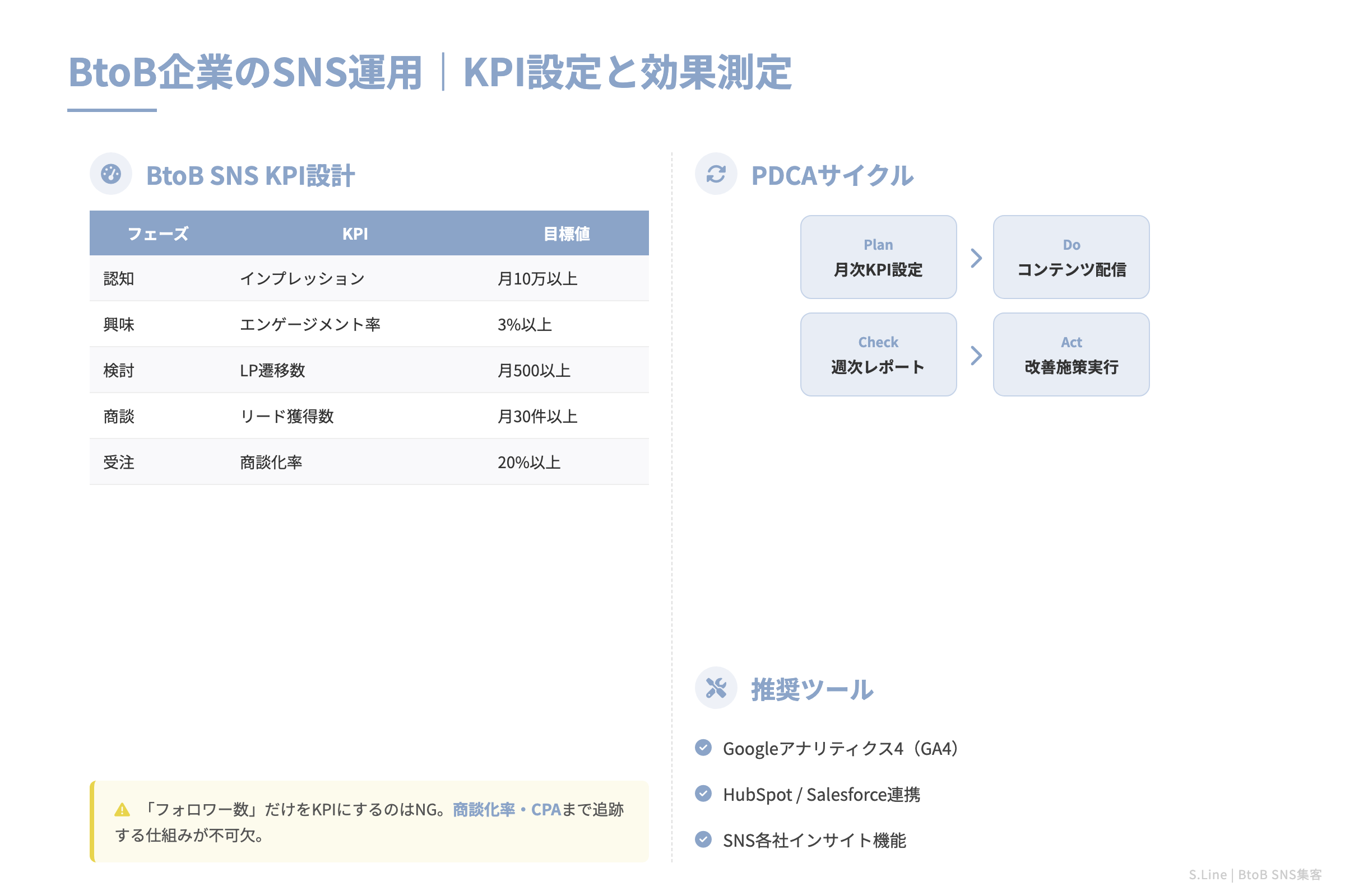 BtoB企業のSNS運用｜KPI設定と効果測定