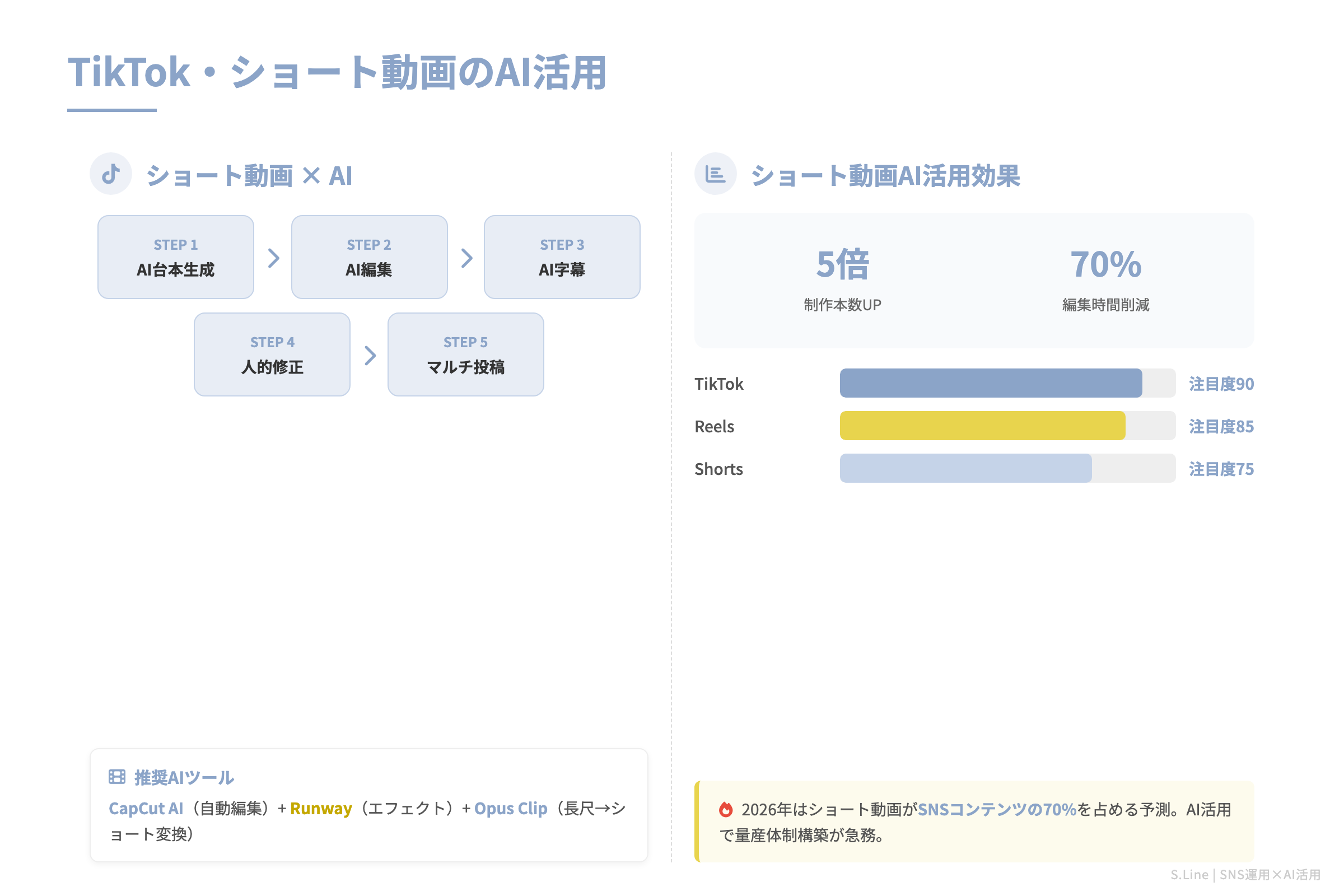 TikTok・ショート動画のAI活用｜SNS運用代行の新潮流
