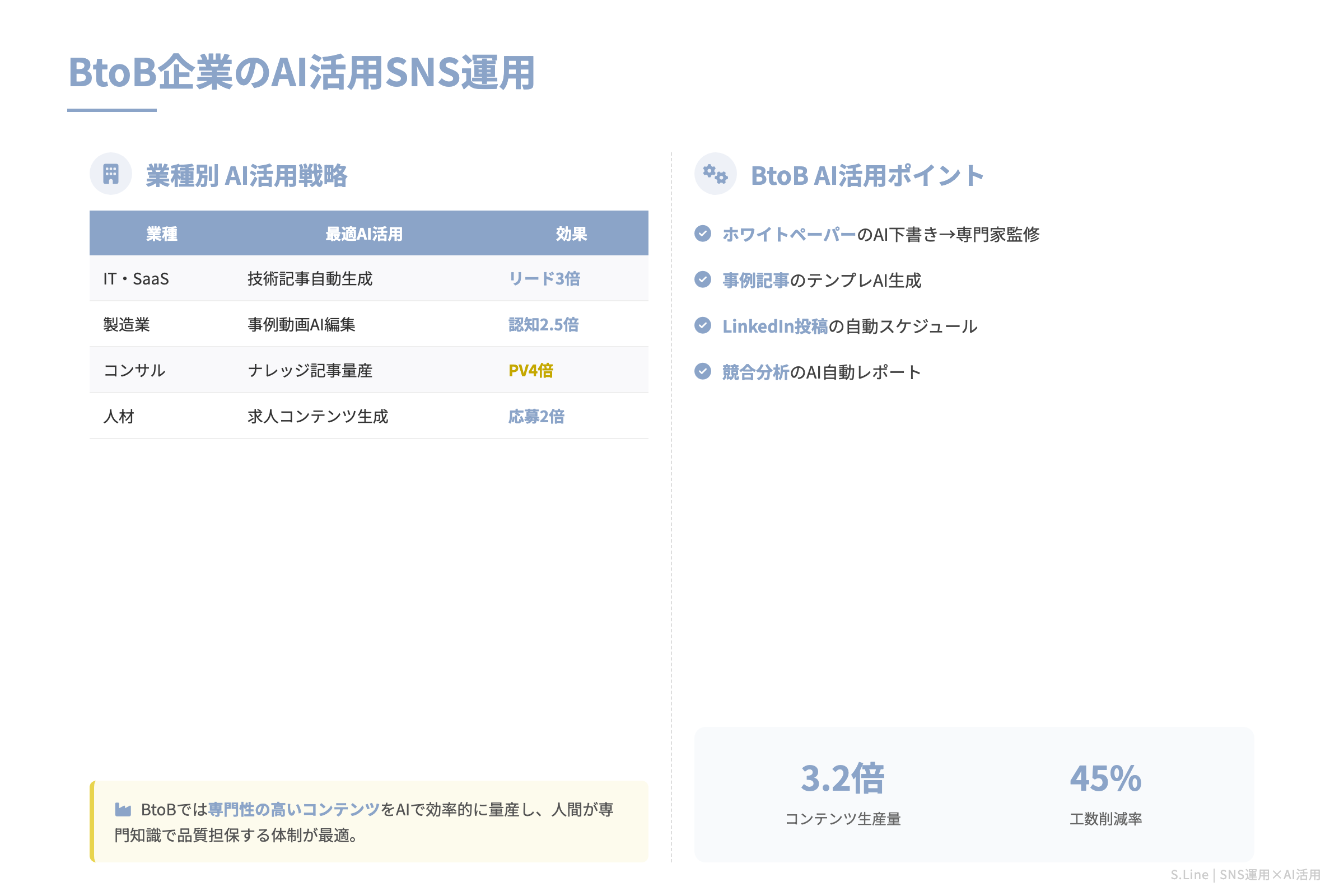 BtoB企業のAI活用SNS運用｜業種別の効率化戦略
