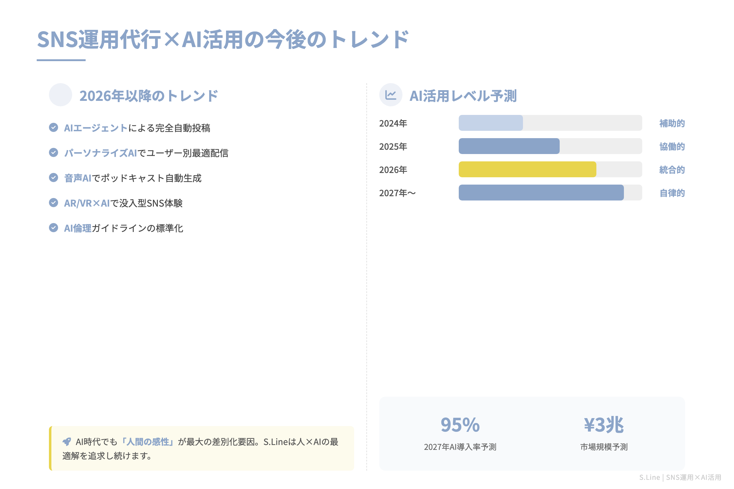 SNS運用代行×AI活用の今後のトレンド｜2026年以降の展望