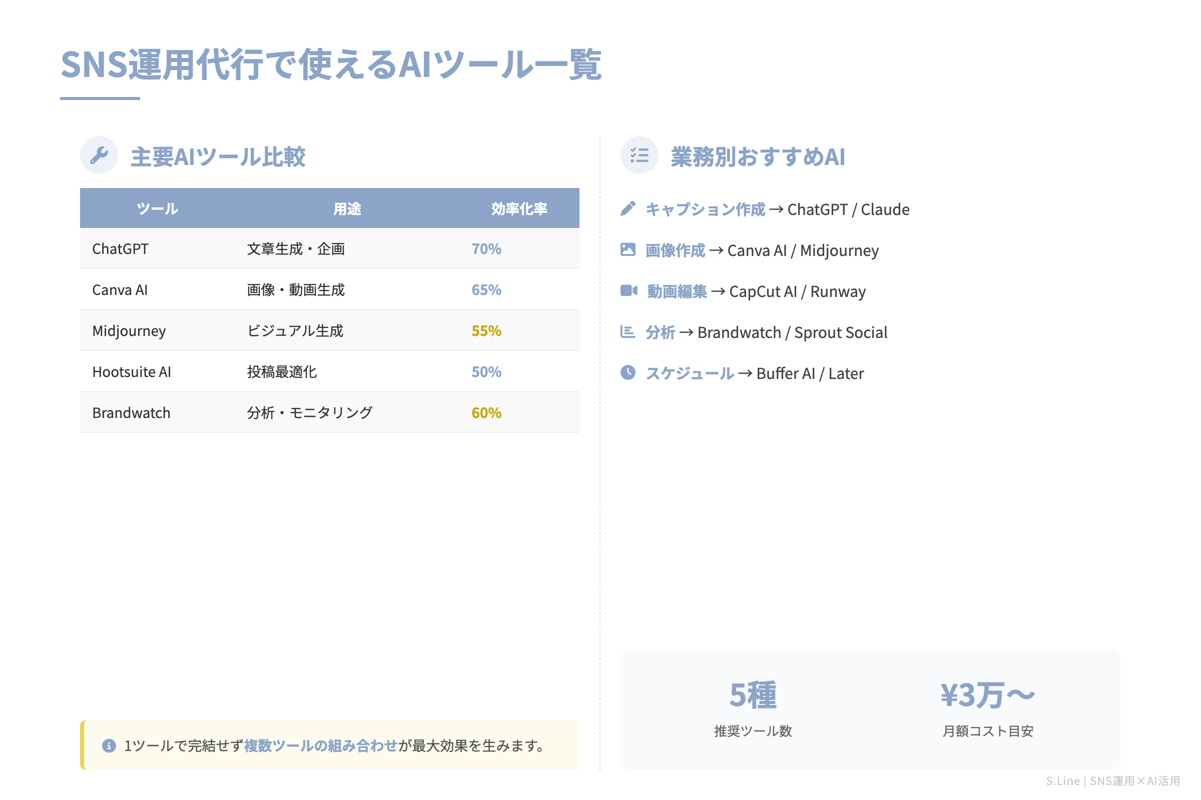 SNS運用代行で使えるAIツール一覧｜ChatGPT・Canva AI・分析ツール