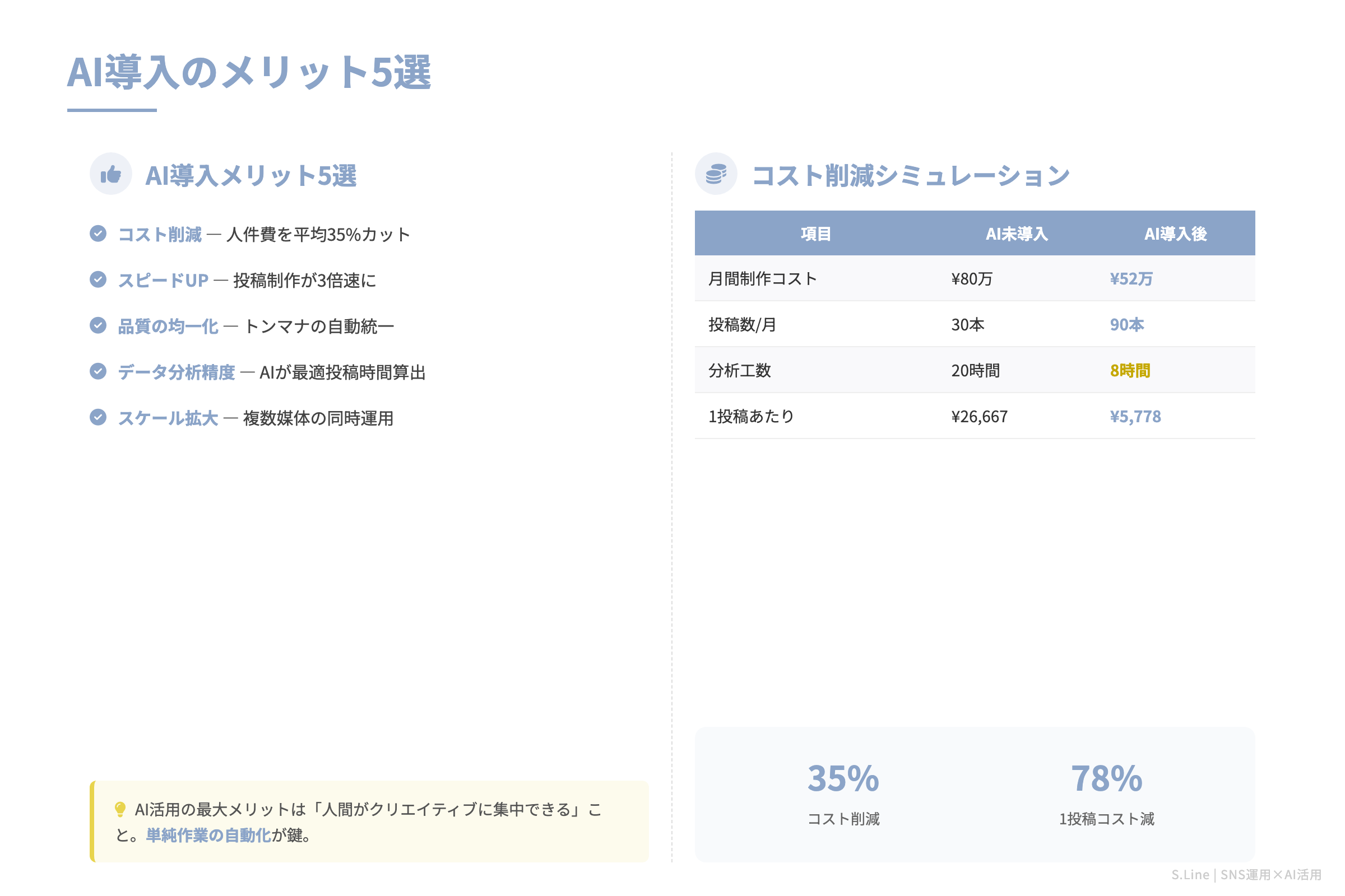 AI導入のメリット5選｜SNS運用代行の効率化で得られる成果