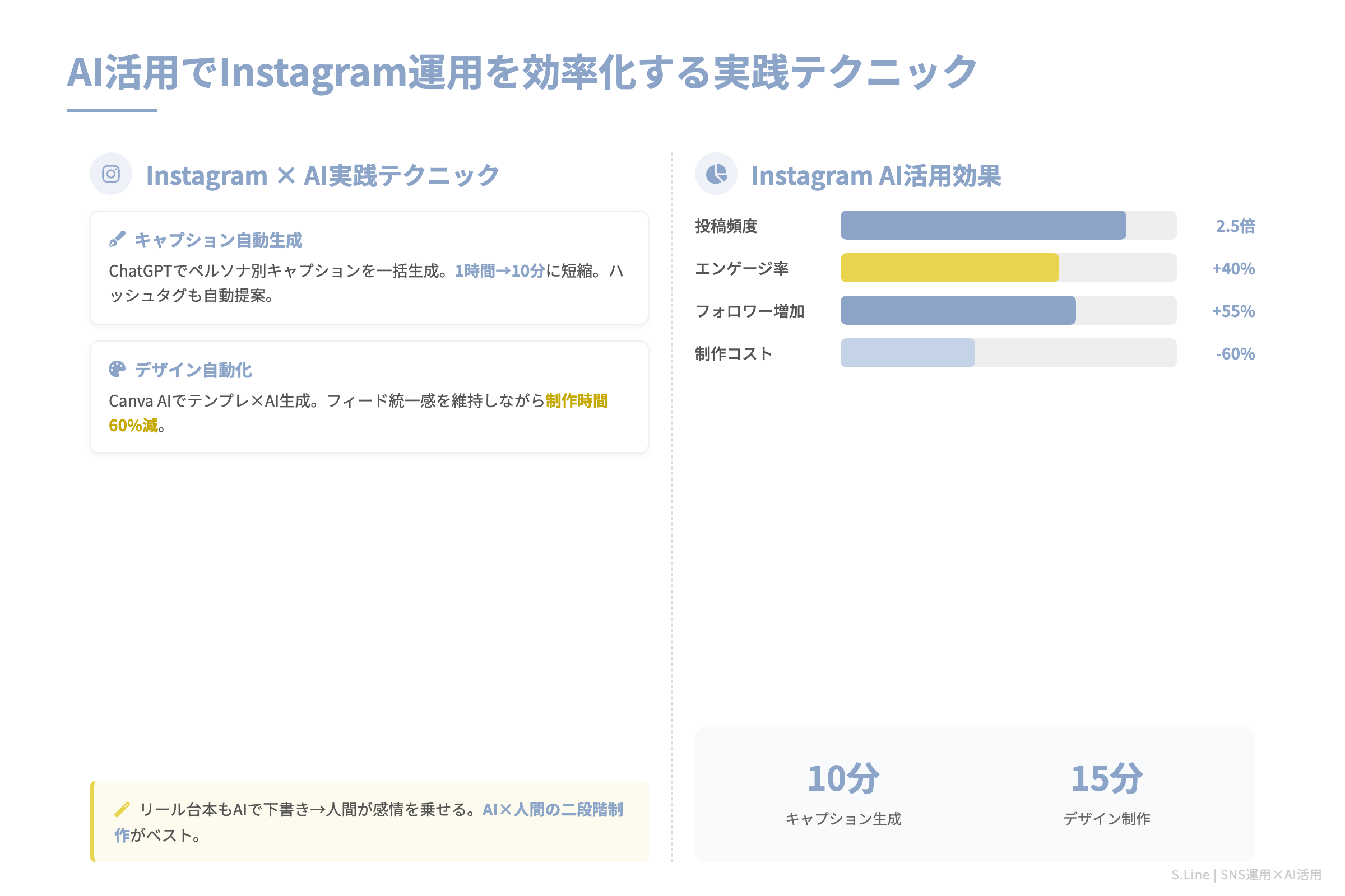 AI活用でInstagram運用を効率化する実践テクニック