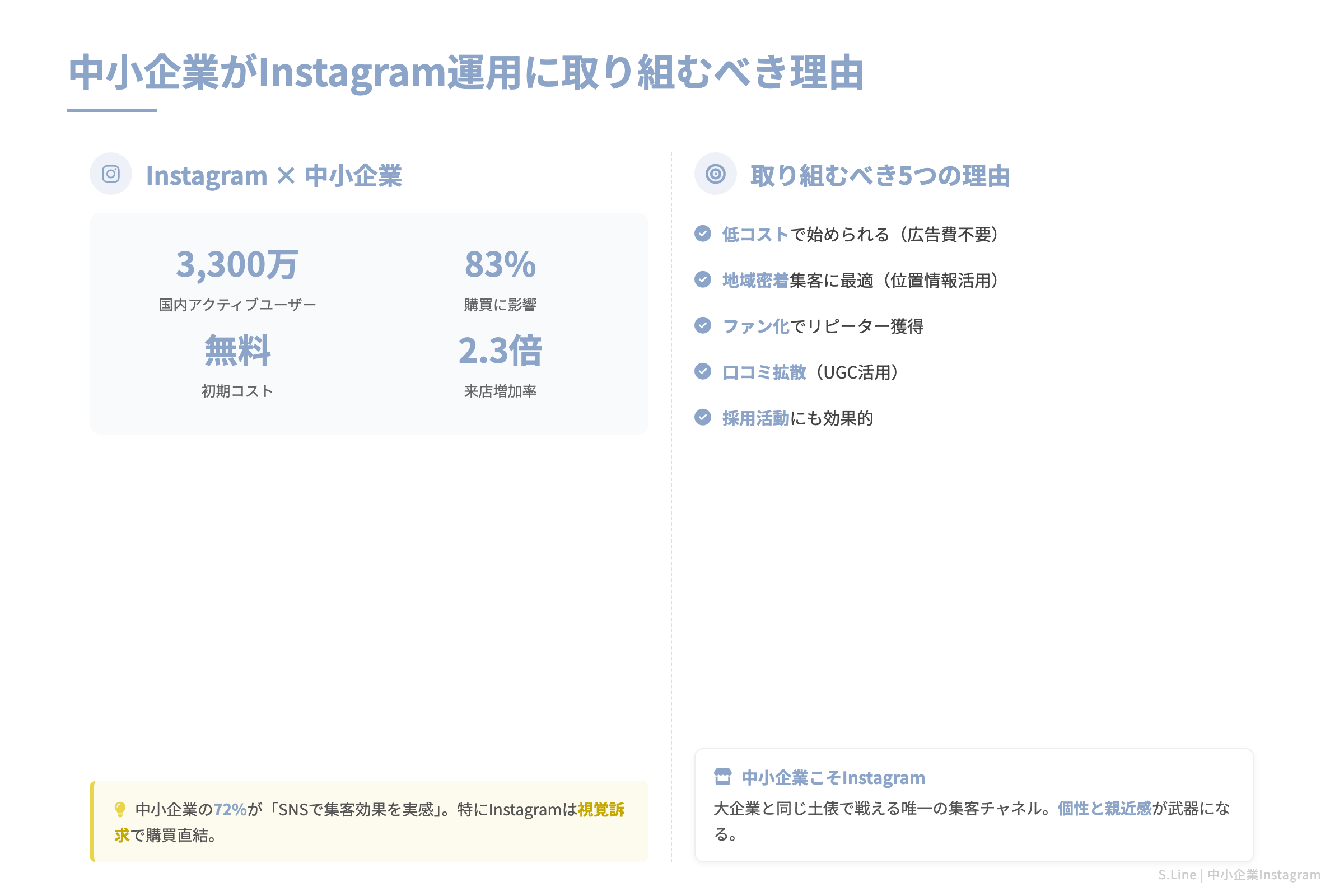 中小企業がInstagram運用に取り組むべき理由