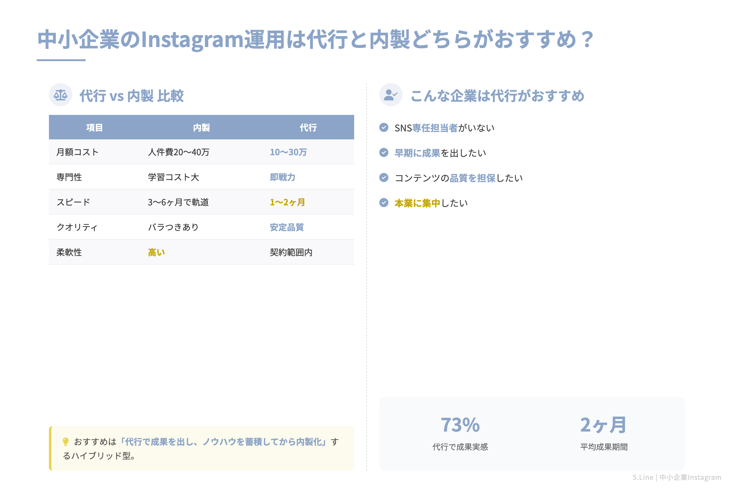 中小企業のInstagram運用は代行と内製どちらがおすすめ？