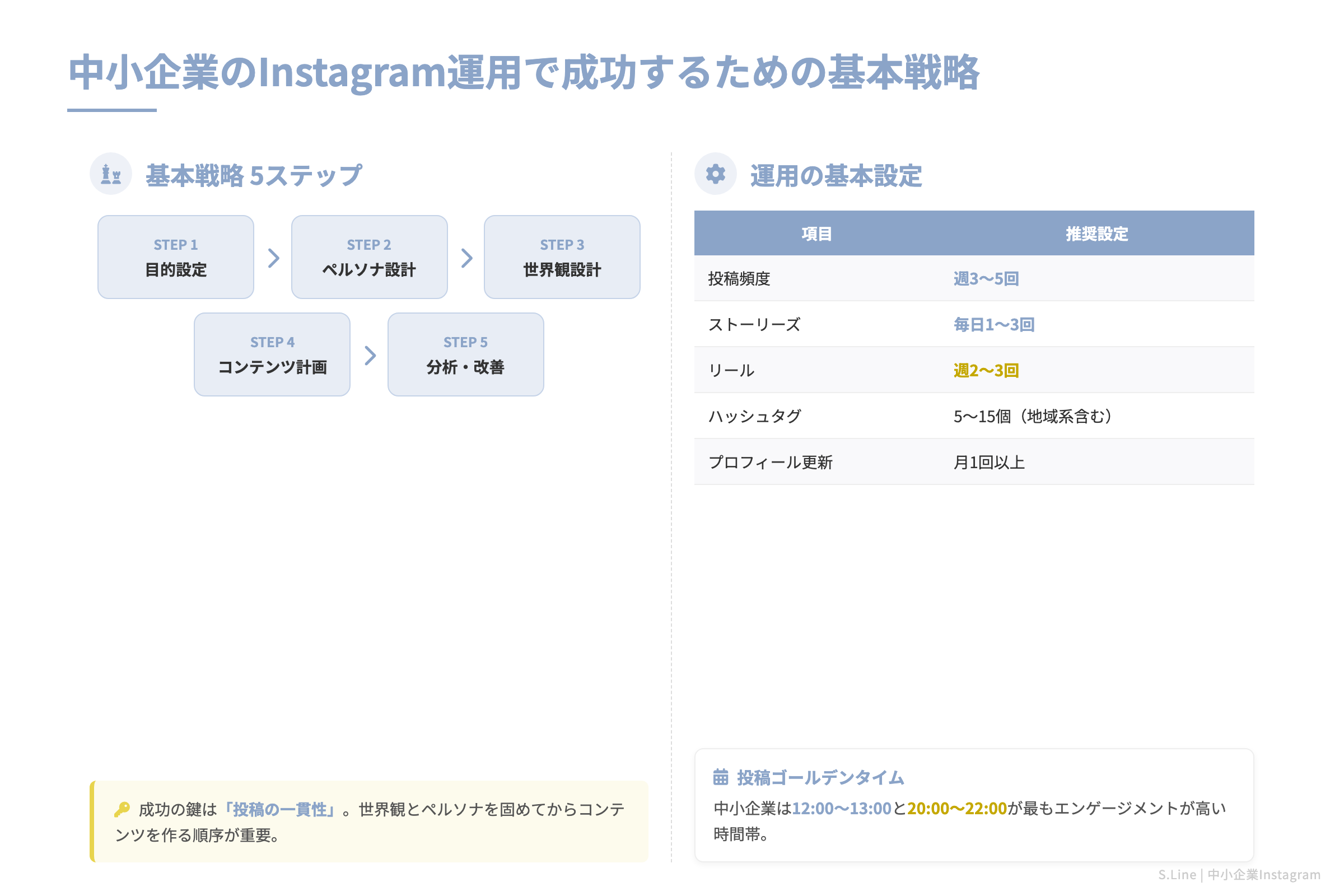 中小企業のInstagram運用で成功するための基本戦略