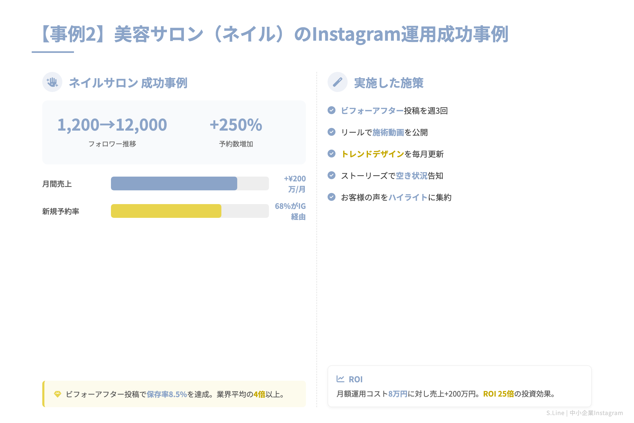 【事例2】美容サロン（ネイル）のInstagram運用成功事例