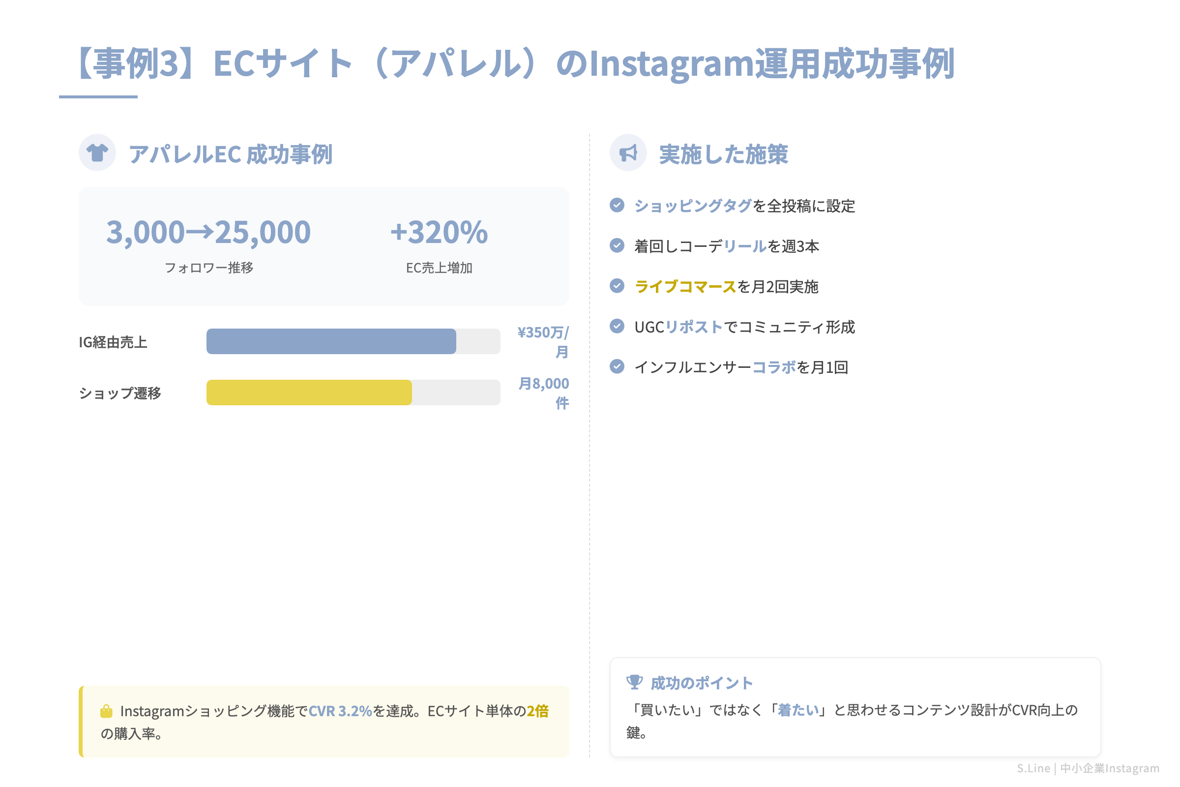 【事例3】ECサイト（アパレル）のInstagram運用成功事例