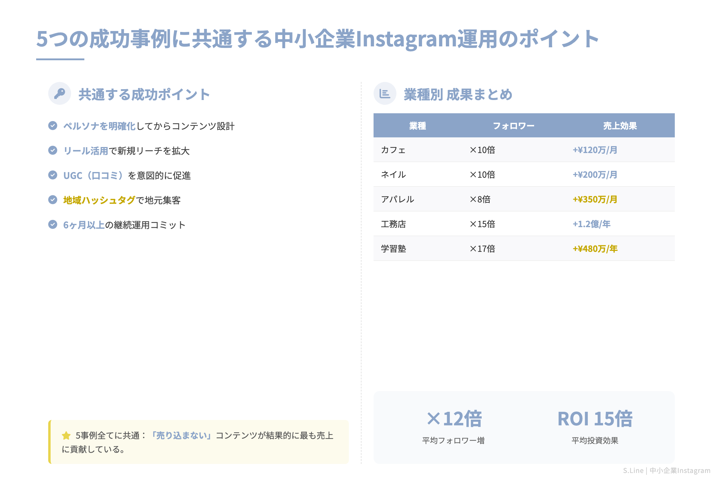 5つの成功事例に共通する中小企業Instagram運用のポイント