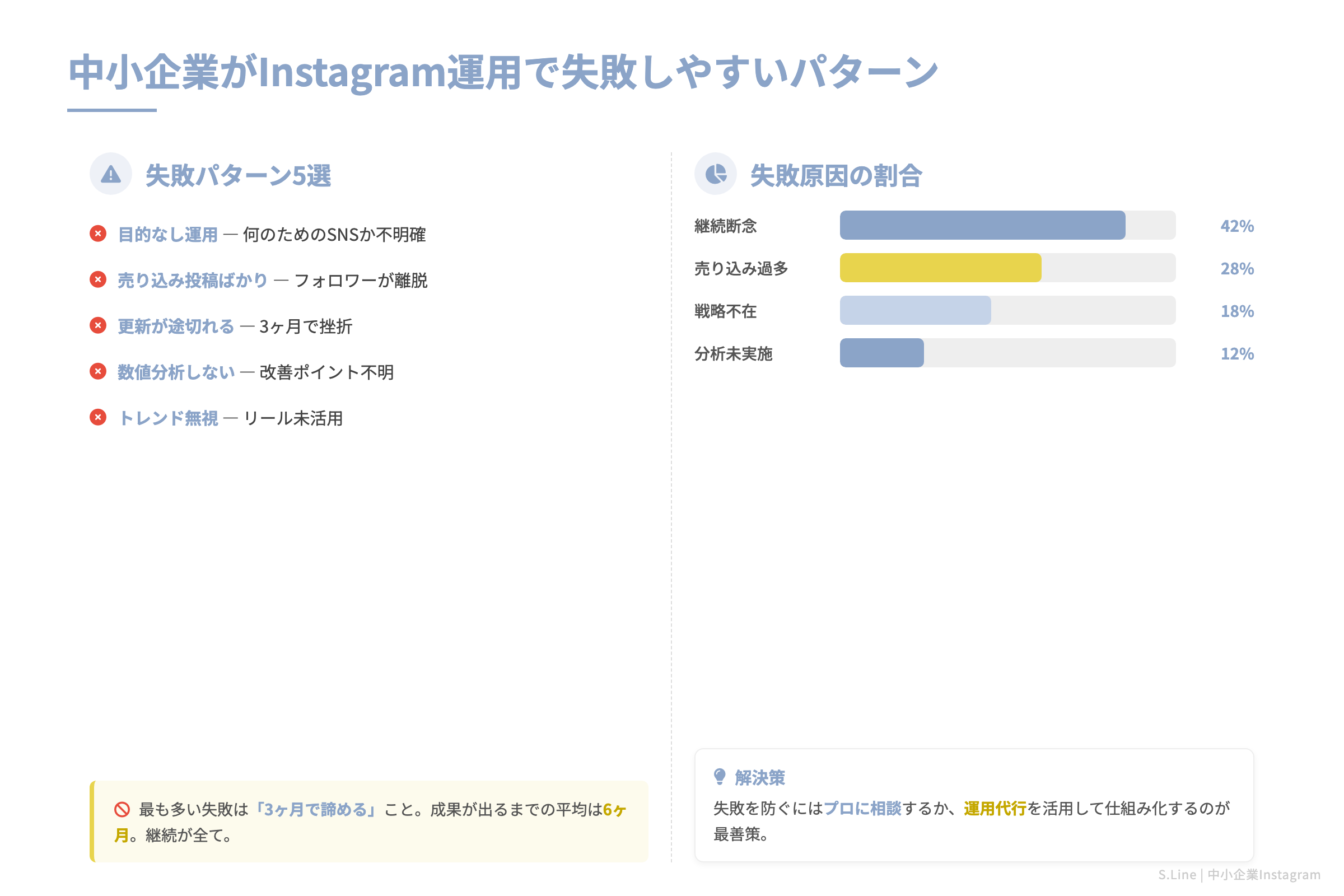 中小企業がInstagram運用で失敗しやすいパターン