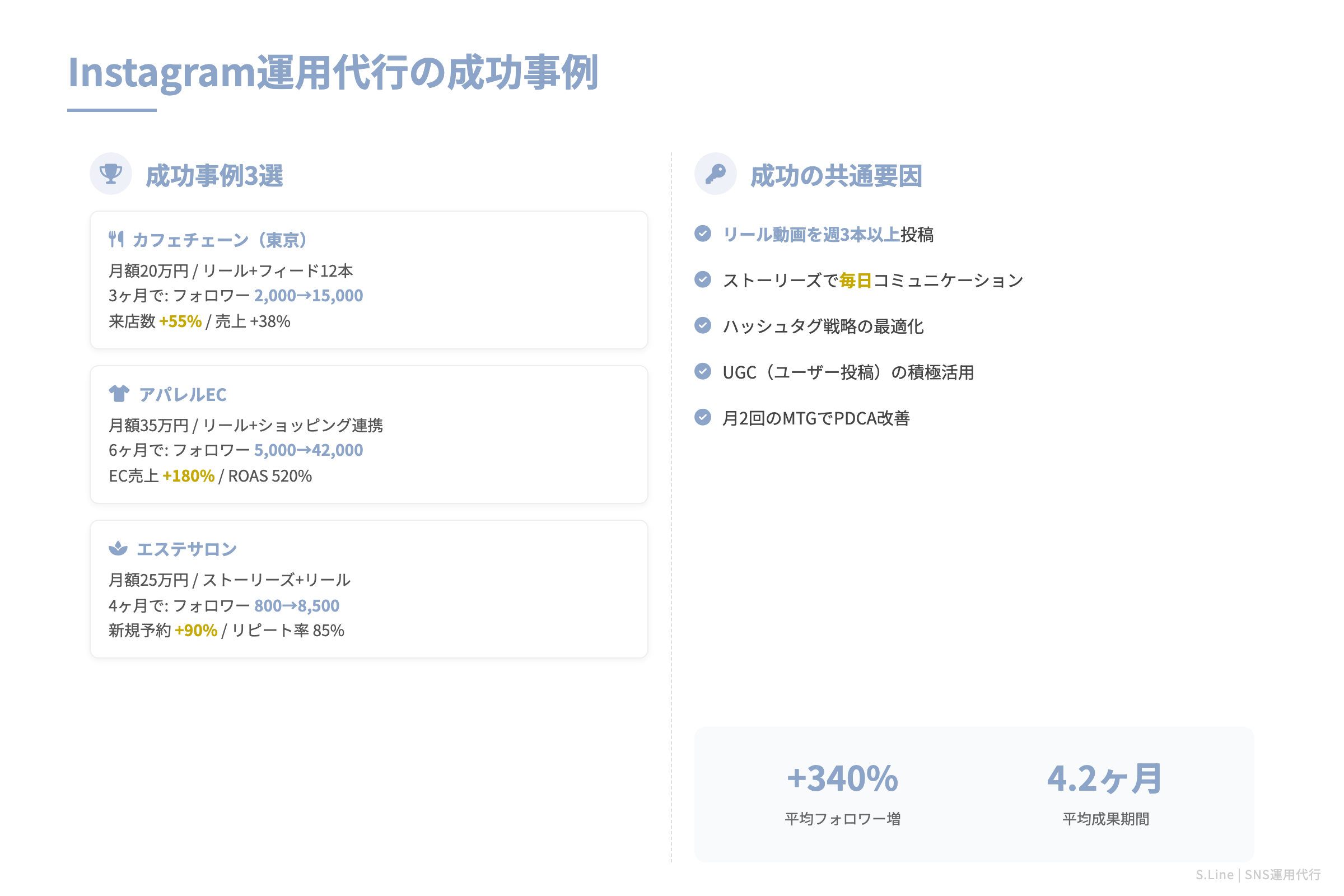 Instagram運用代行の成功事例