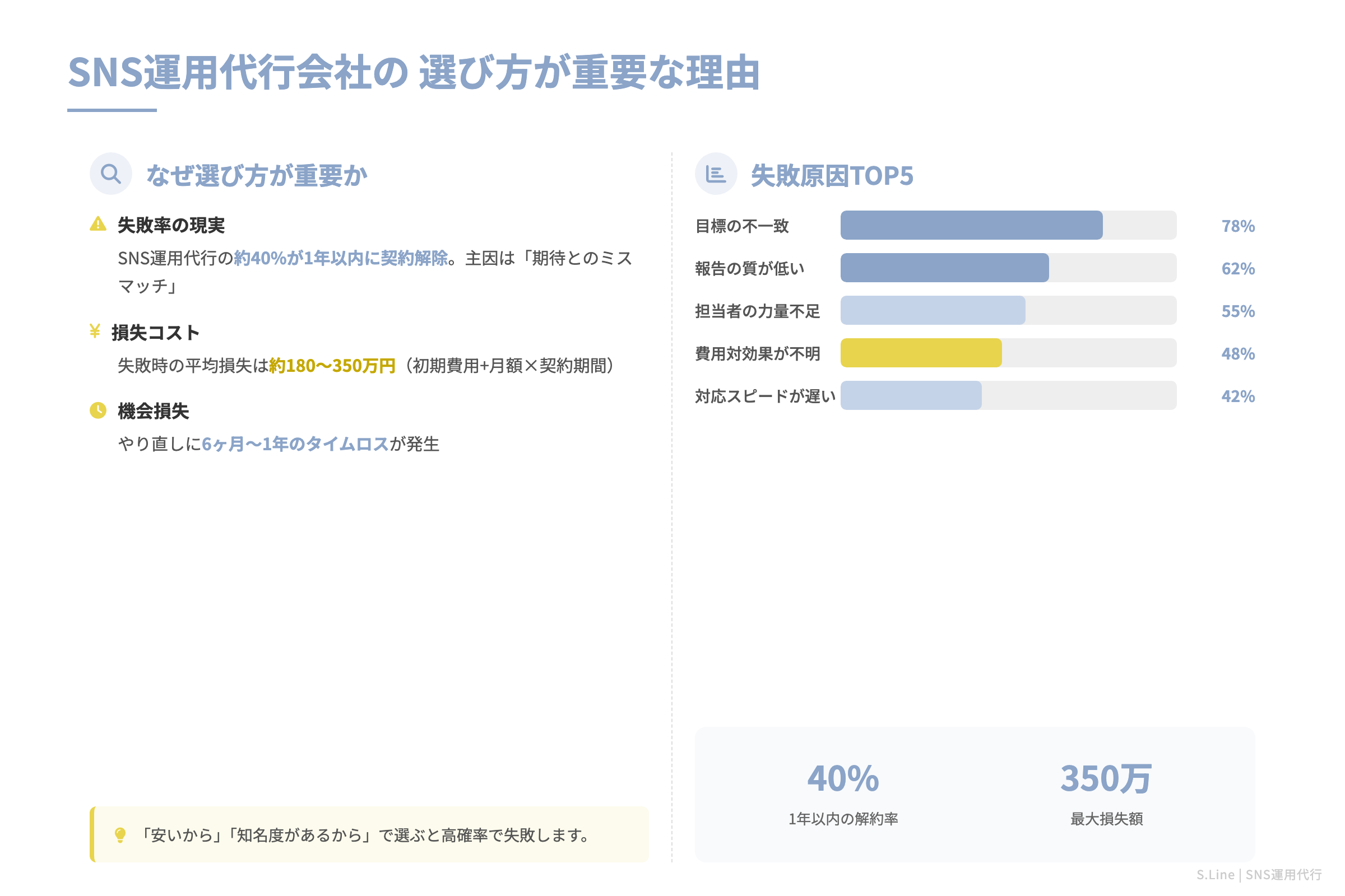 SNS運用代行会社の