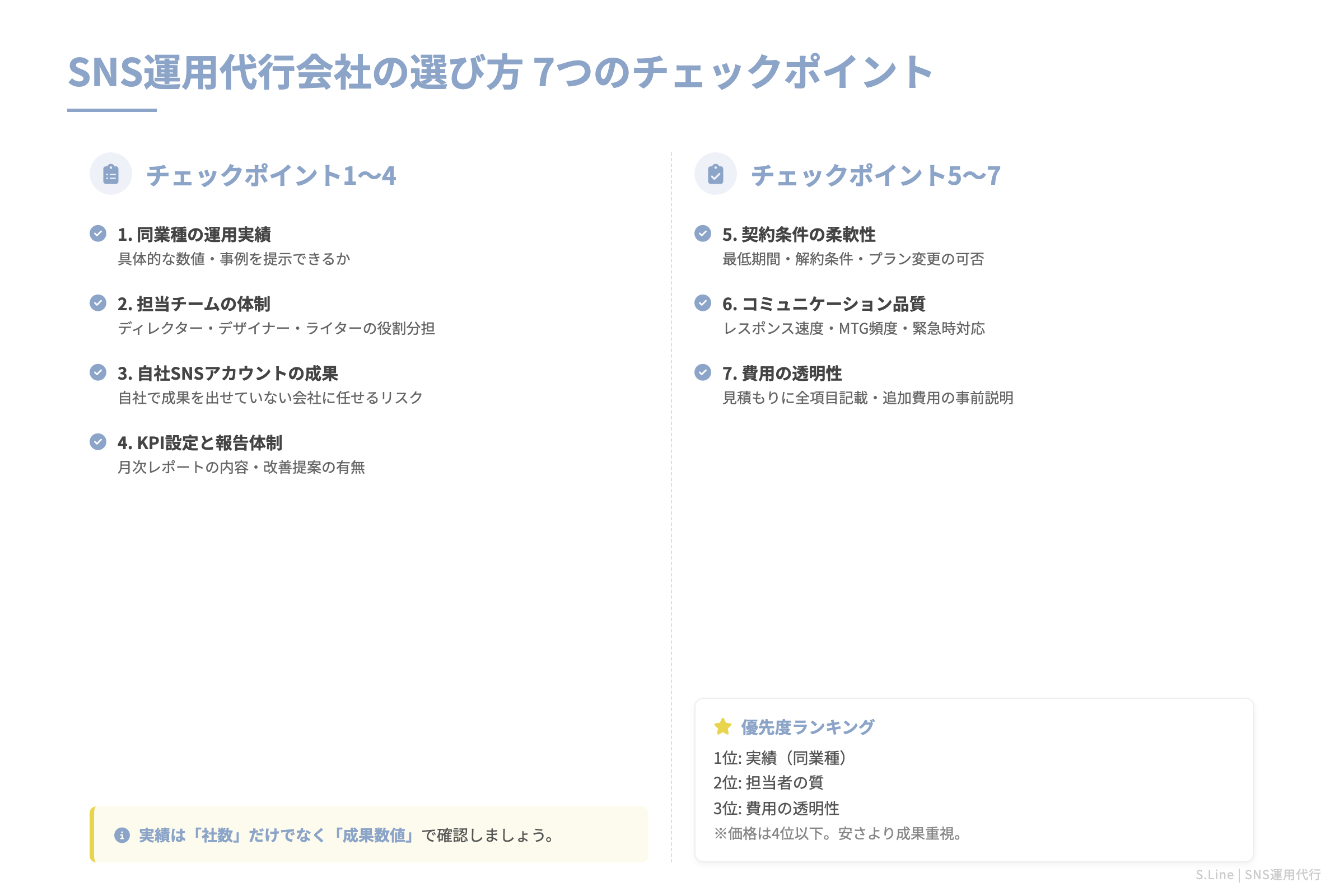 SNS運用代行会社の選び方