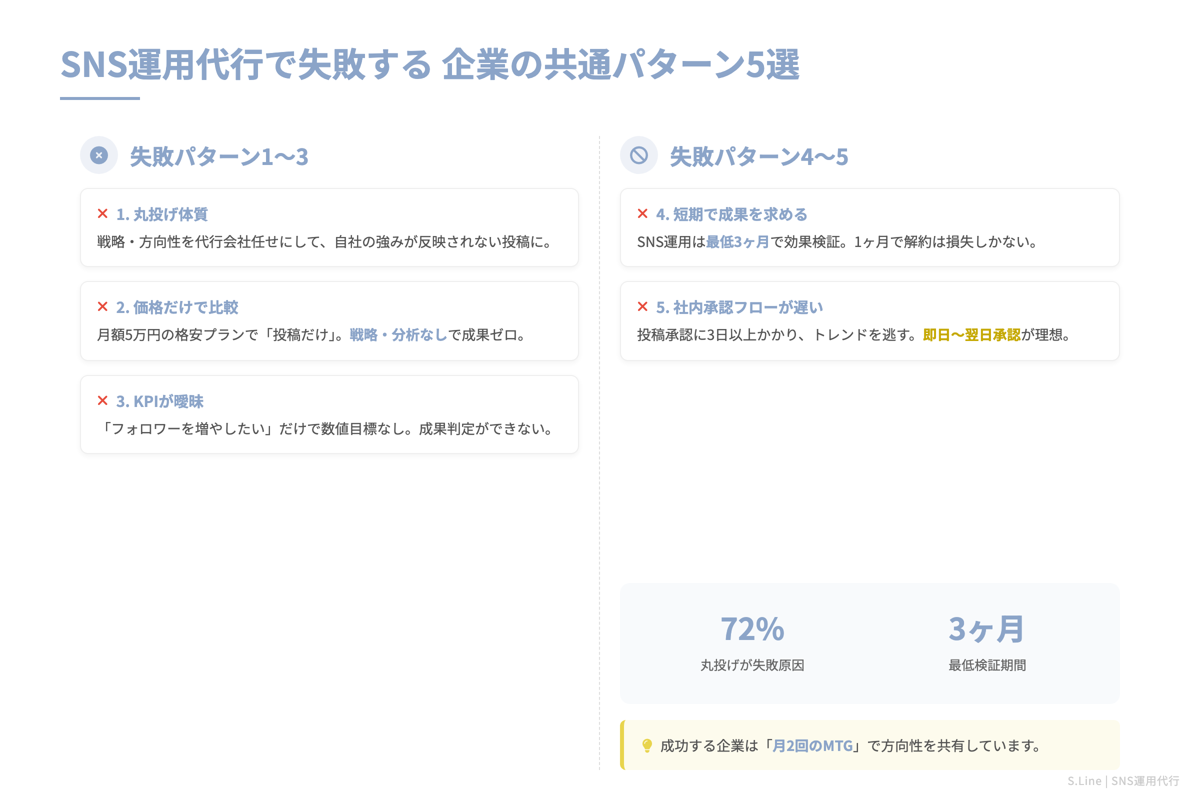 SNS運用代行で失敗する
