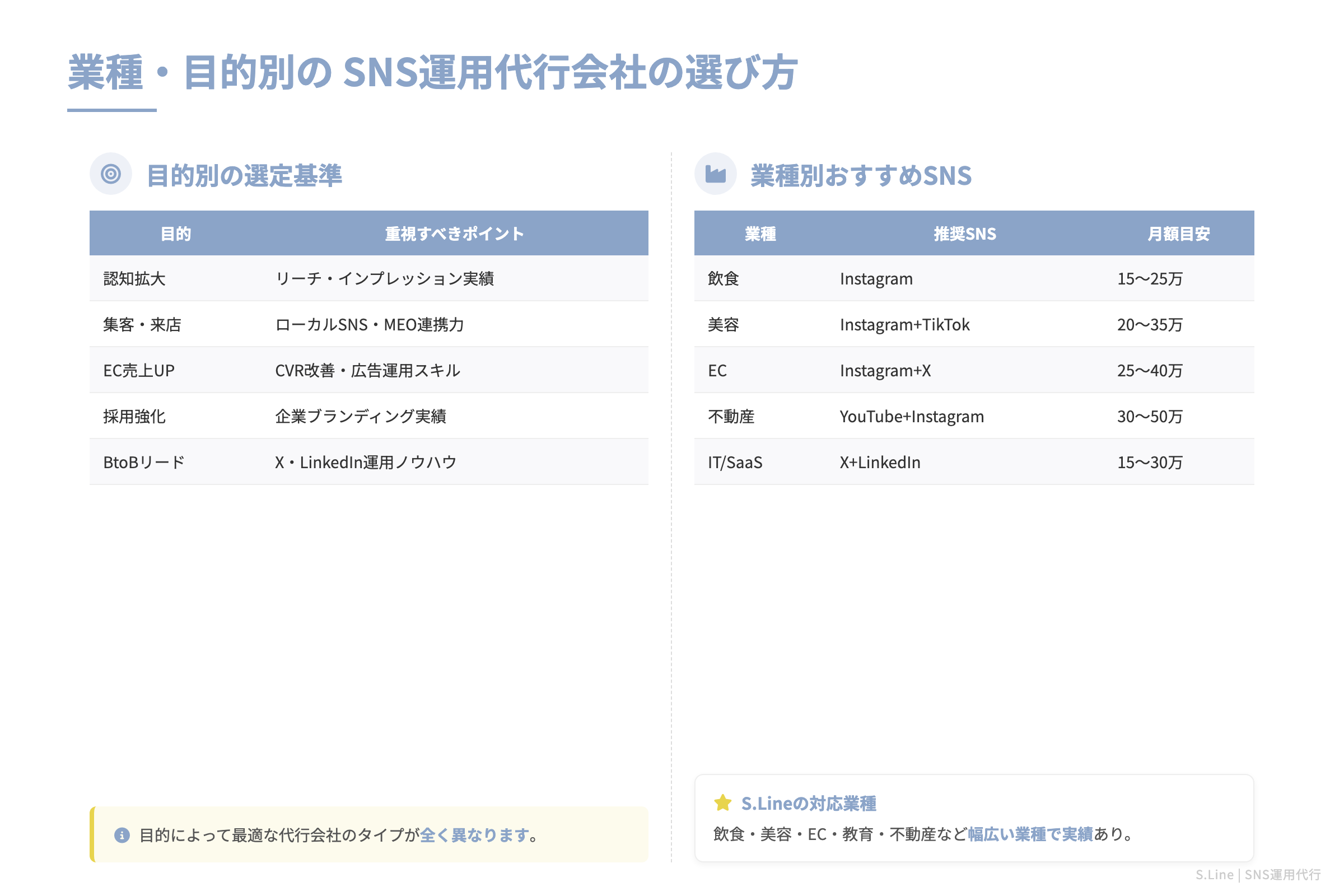業種・目的別の