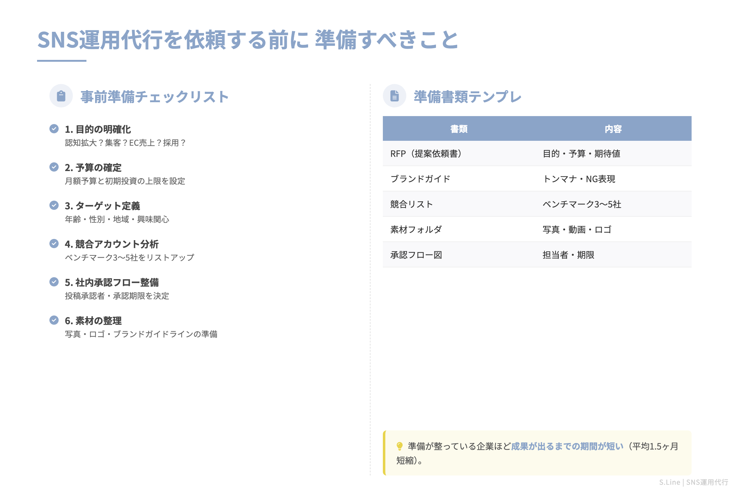 SNS運用代行を依頼する前に