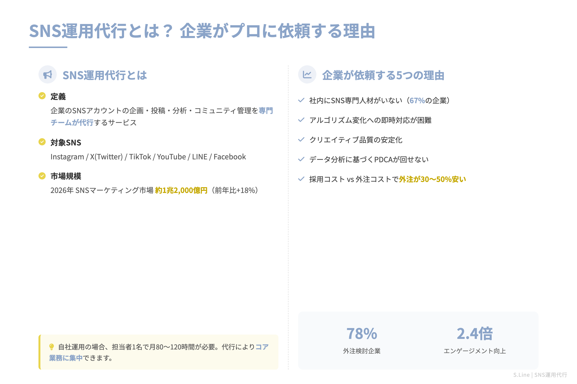 SNS運用代行とは？