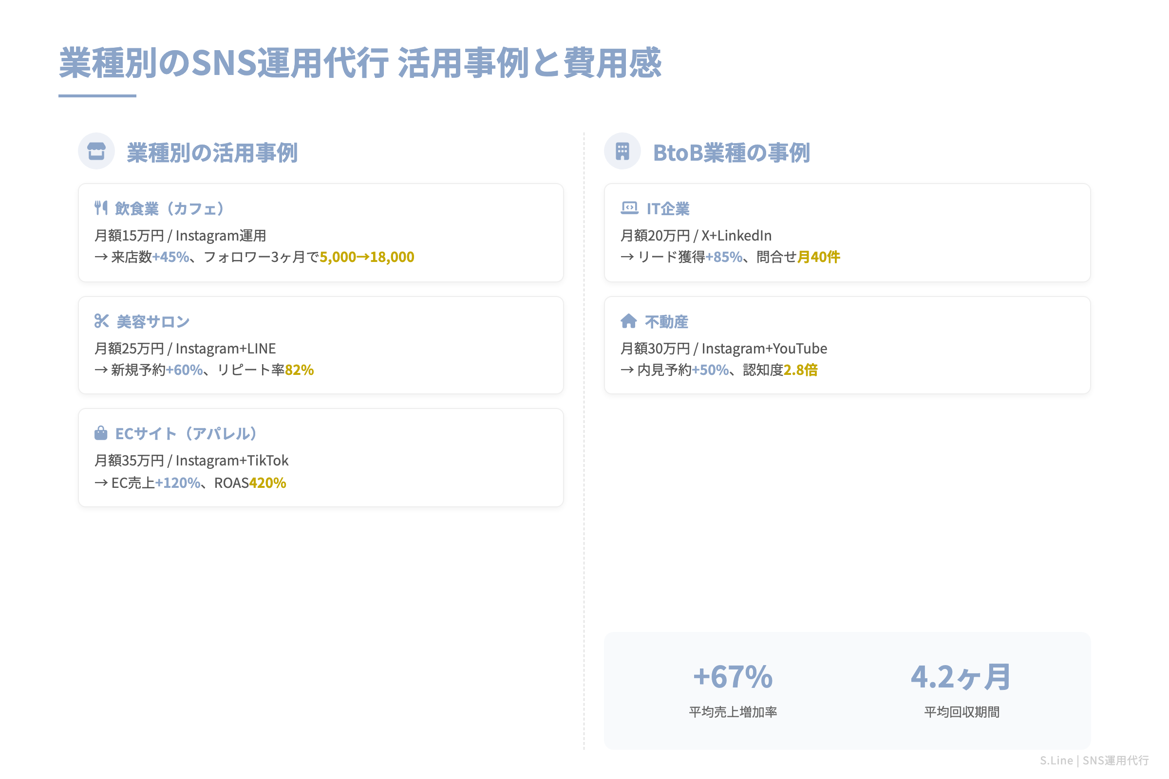 業種別のSNS運用代行